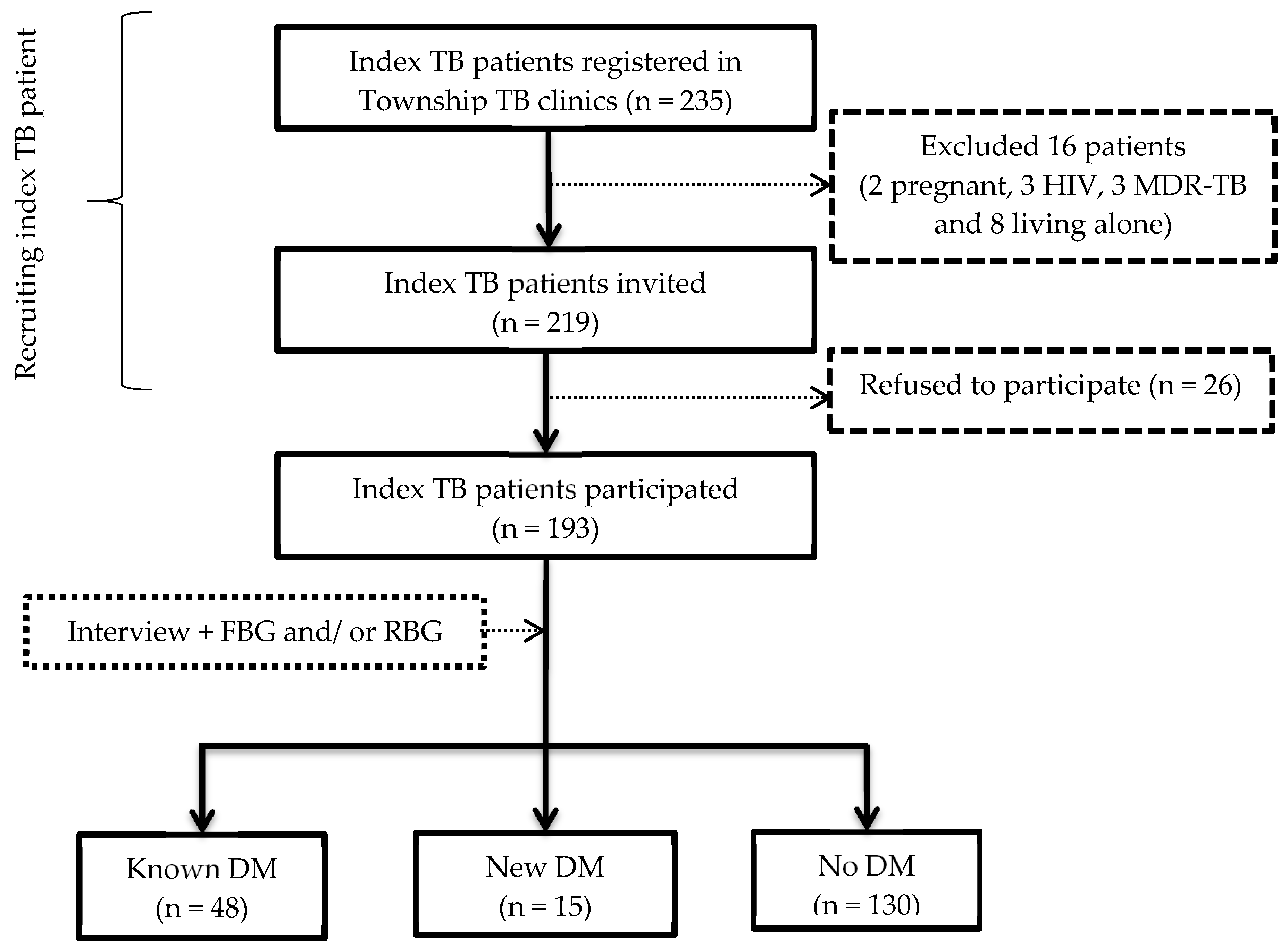 Tropicalmed 05 00107 g001 Tropicalmed 05 00107 g001