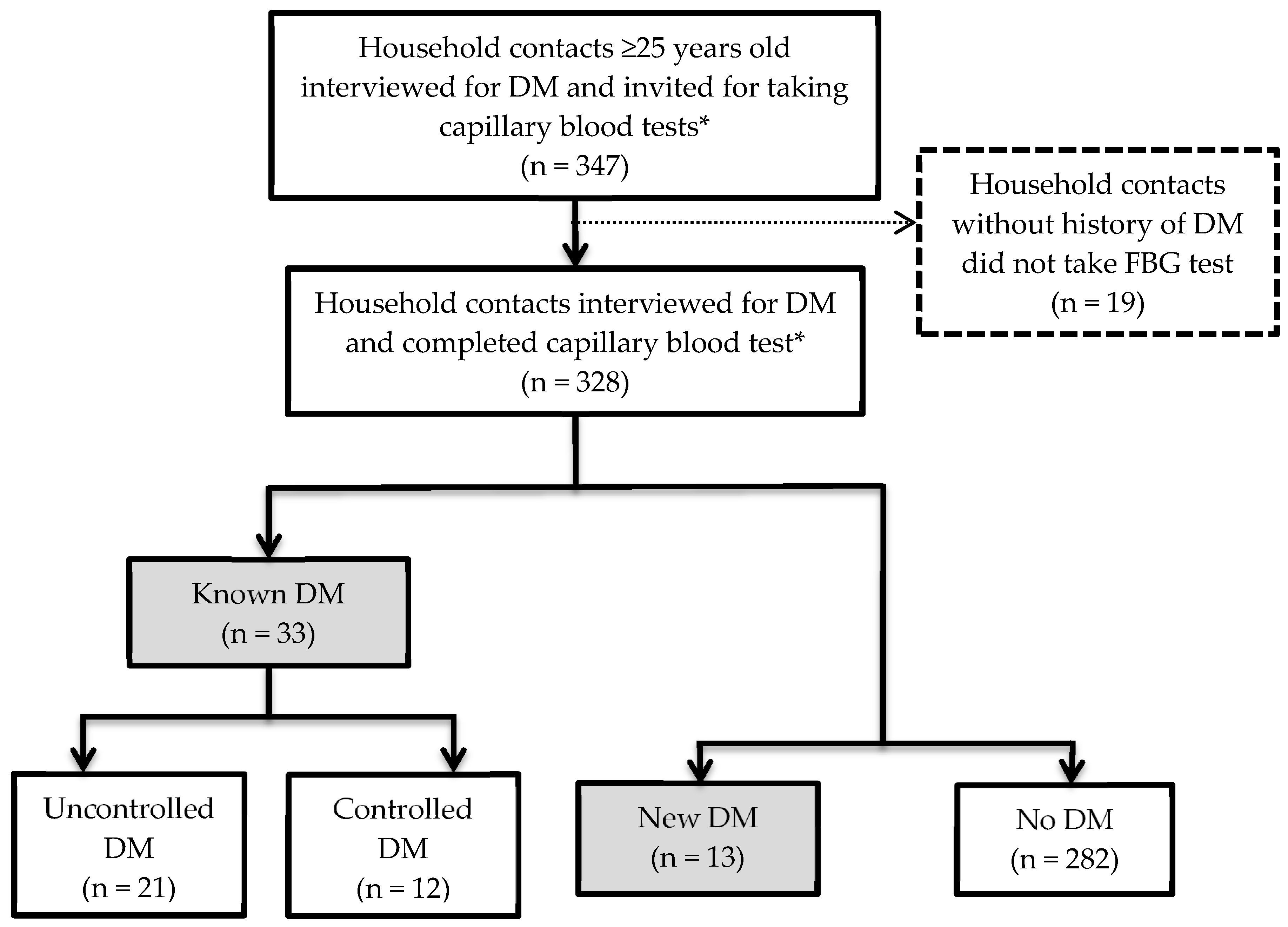 Tropicalmed 05 00107 g002 Tropicalmed 05 00107 g002
