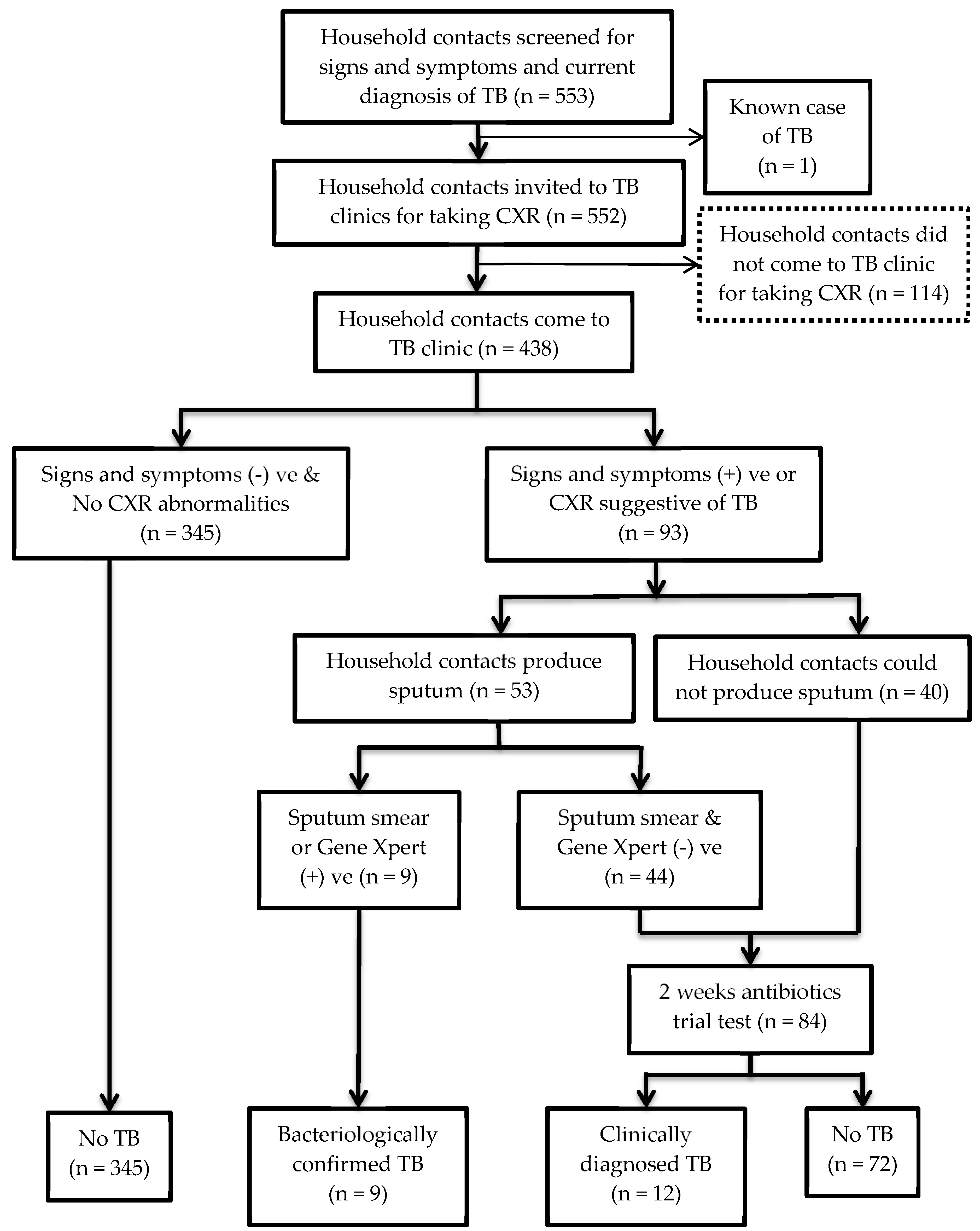 Tropicalmed 05 00107 g003 Tropicalmed 05 00107 g003