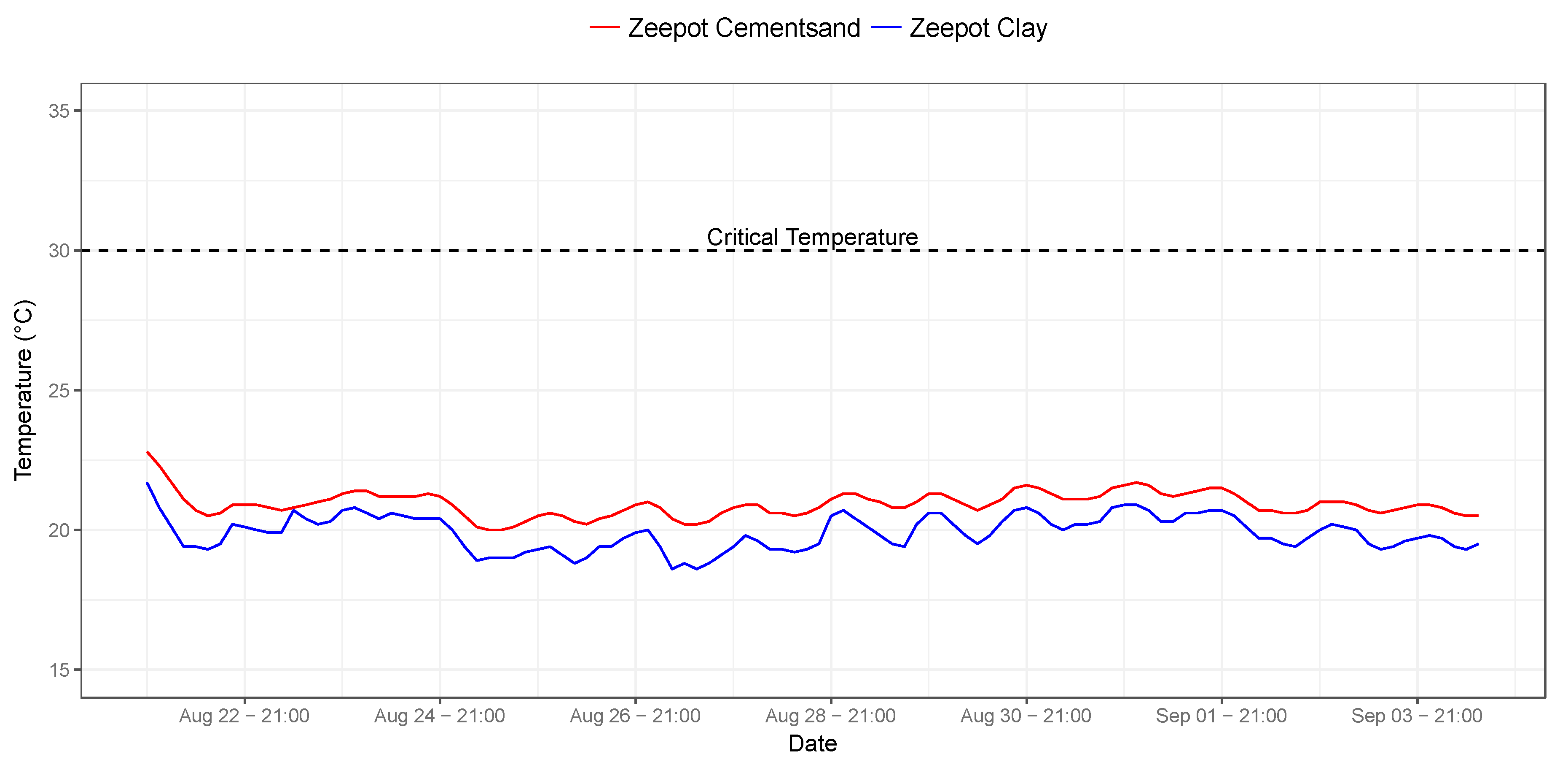 Tropicalmed 05 00130 g003 Tropicalmed 05 00130 g003