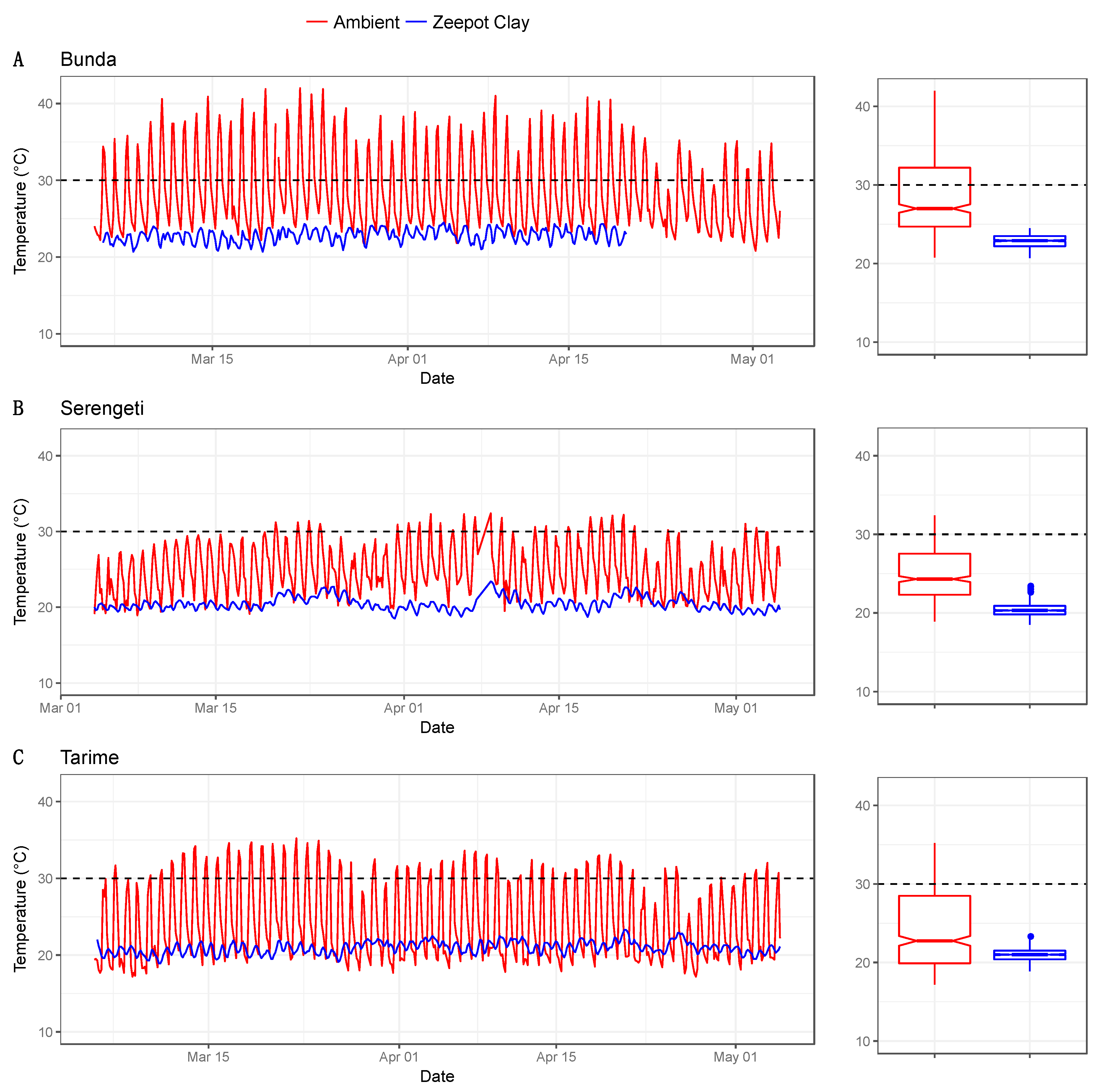 Tropicalmed 05 00130 g005 Tropicalmed 05 00130 g005