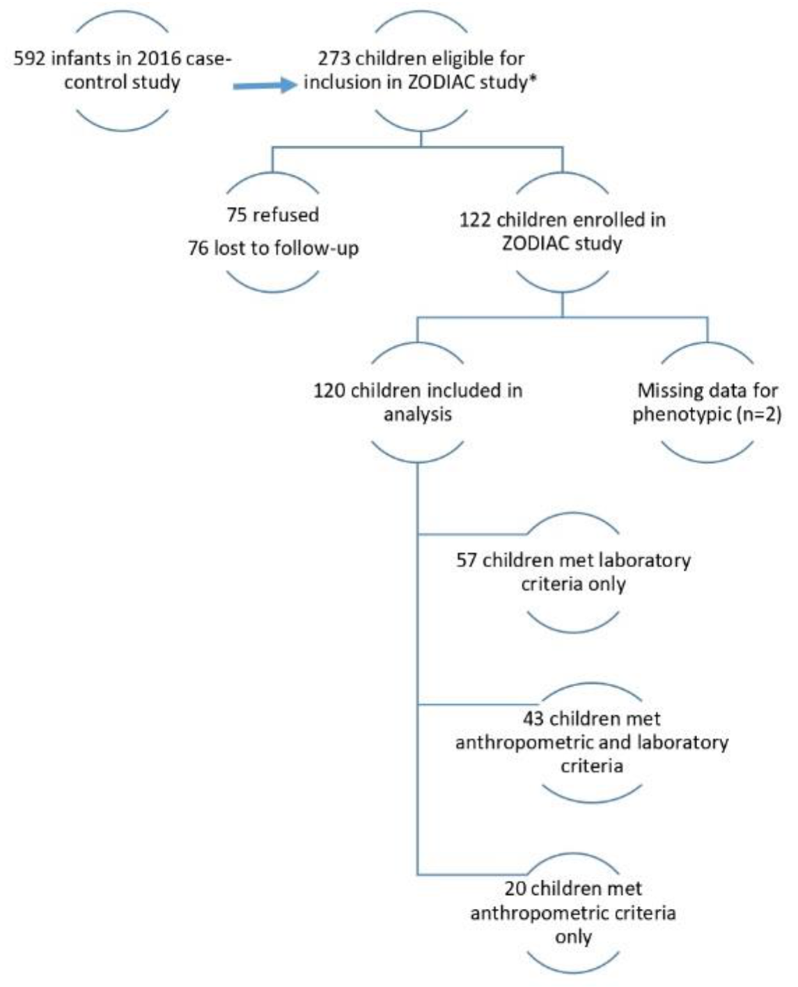 Tropicalmed 05 00155 g001