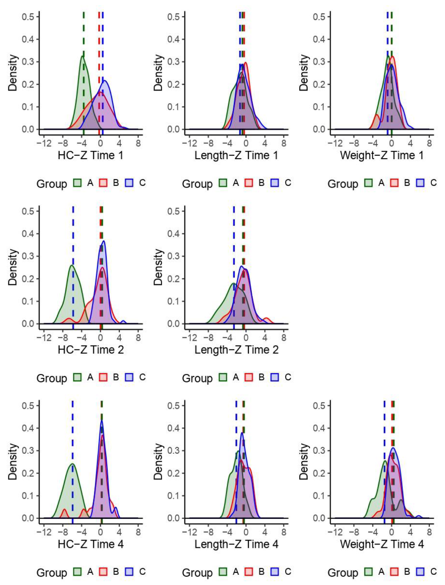Tropicalmed 05 00155 g002