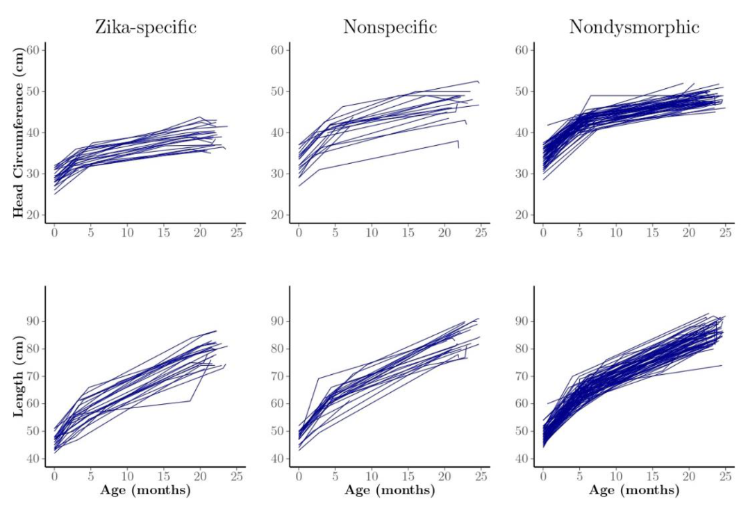 Tropicalmed 05 00155 g003