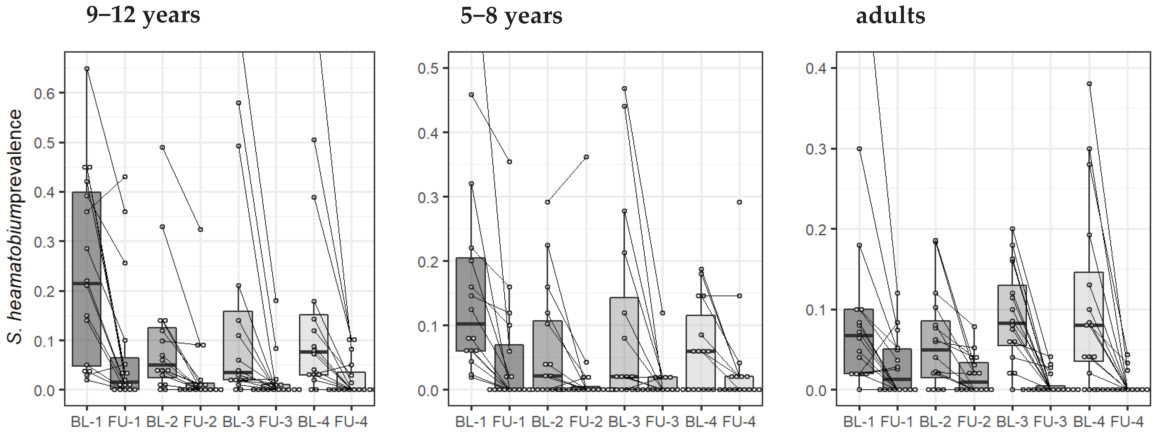 Tropicalmed 06 00007 g004 Tropicalmed 06 00007 g004