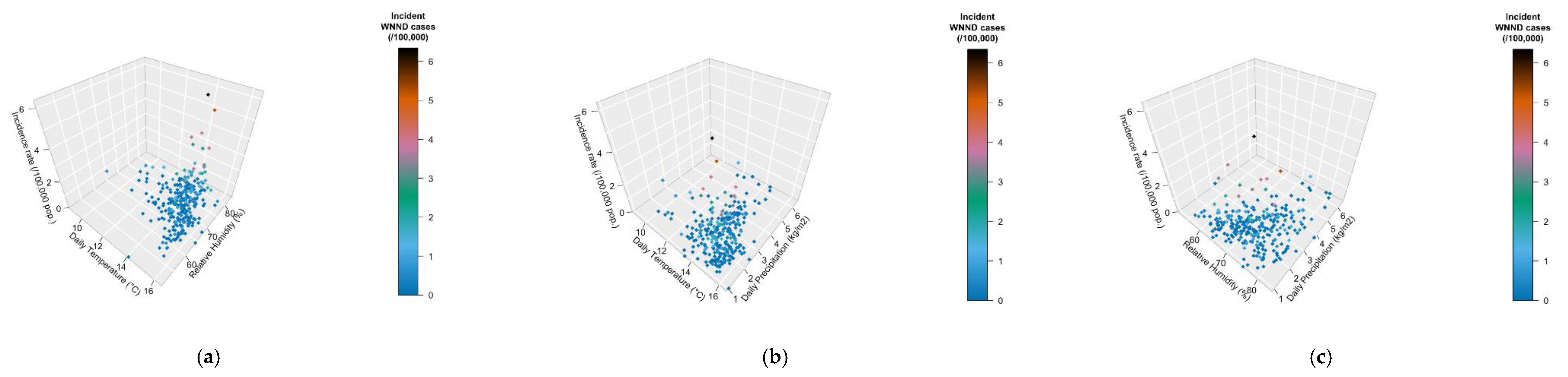 Tropicalmed 06 00061 g007 Tropicalmed 06 00061 g007