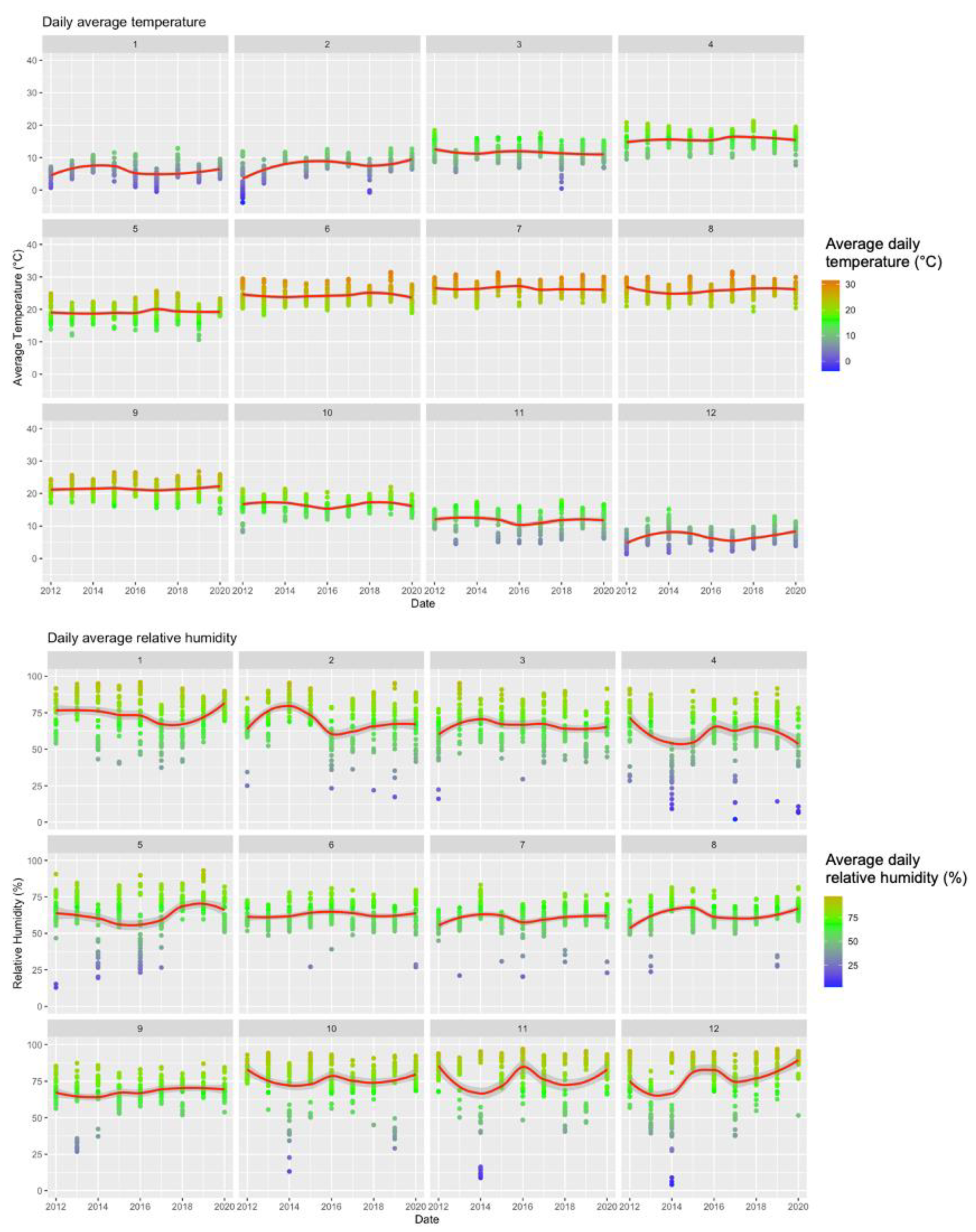 Tropicalmed 06 00061 g0a1a Tropicalmed 06 00061 g0a1a
