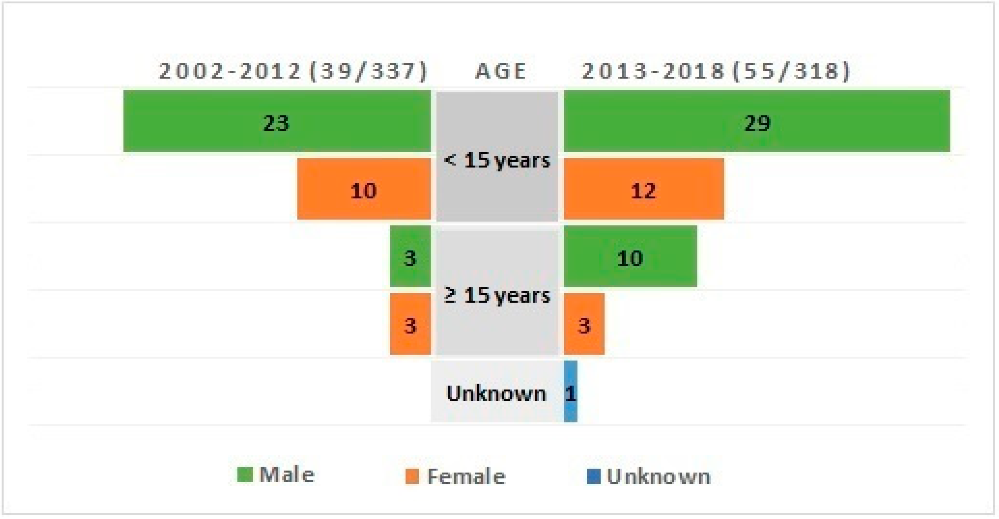 Tropicalmed 06 00117 g003 Tropicalmed 06 00117 g003