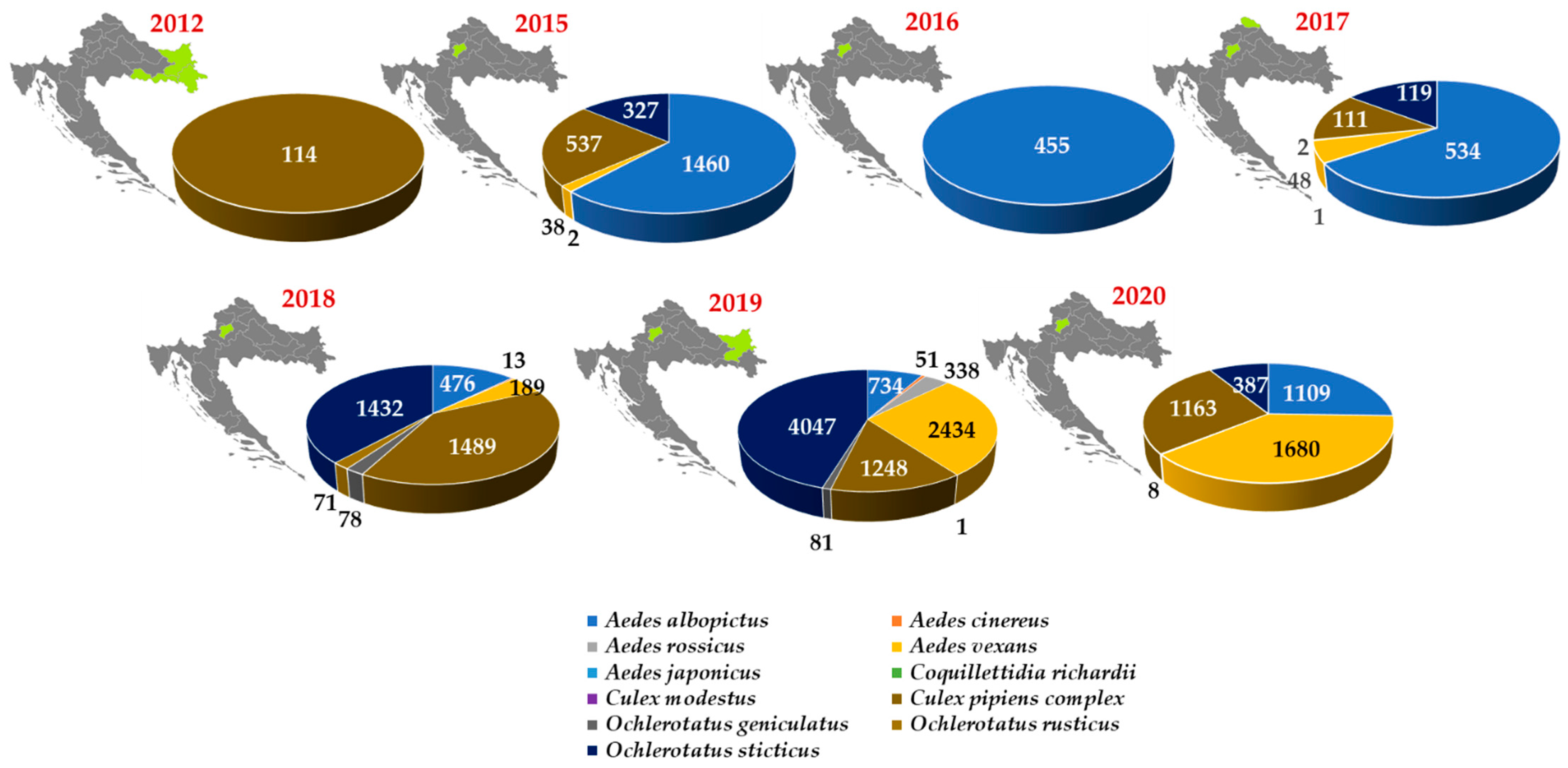 Tropicalmed 06 00140 g006 Tropicalmed 06 00140 g006