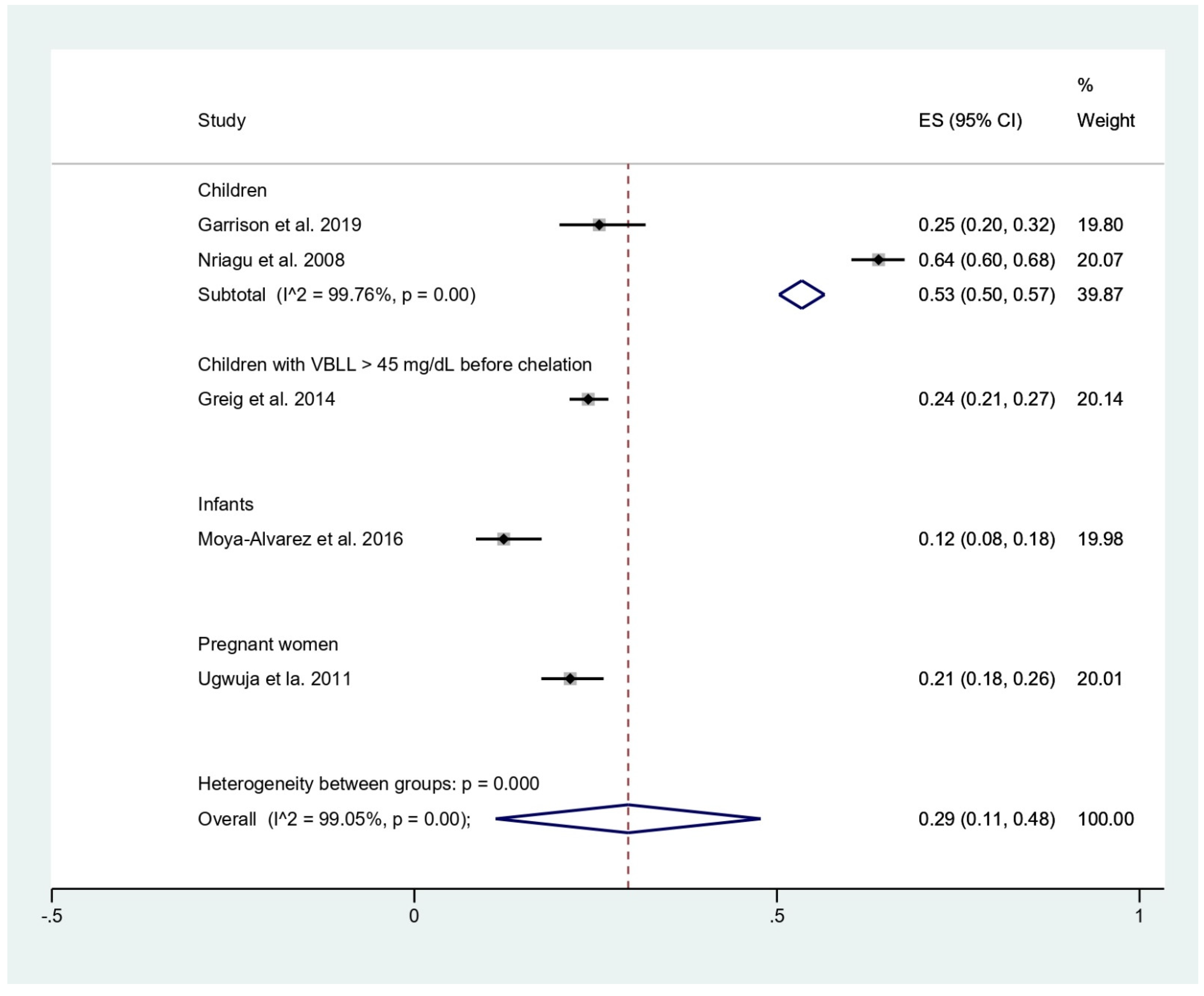 Tropicalmed 06 00149 g003
