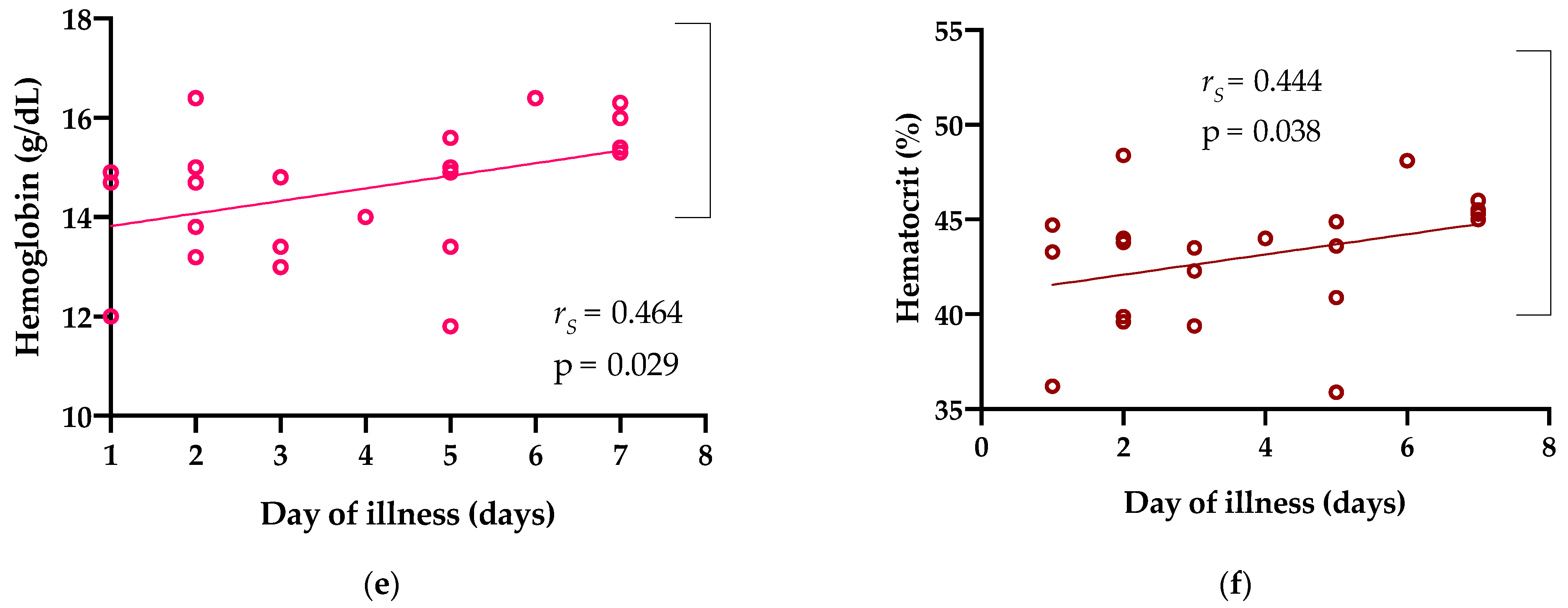 Tropicalmed 06 00152 g001b Tropicalmed 06 00152 g001b
