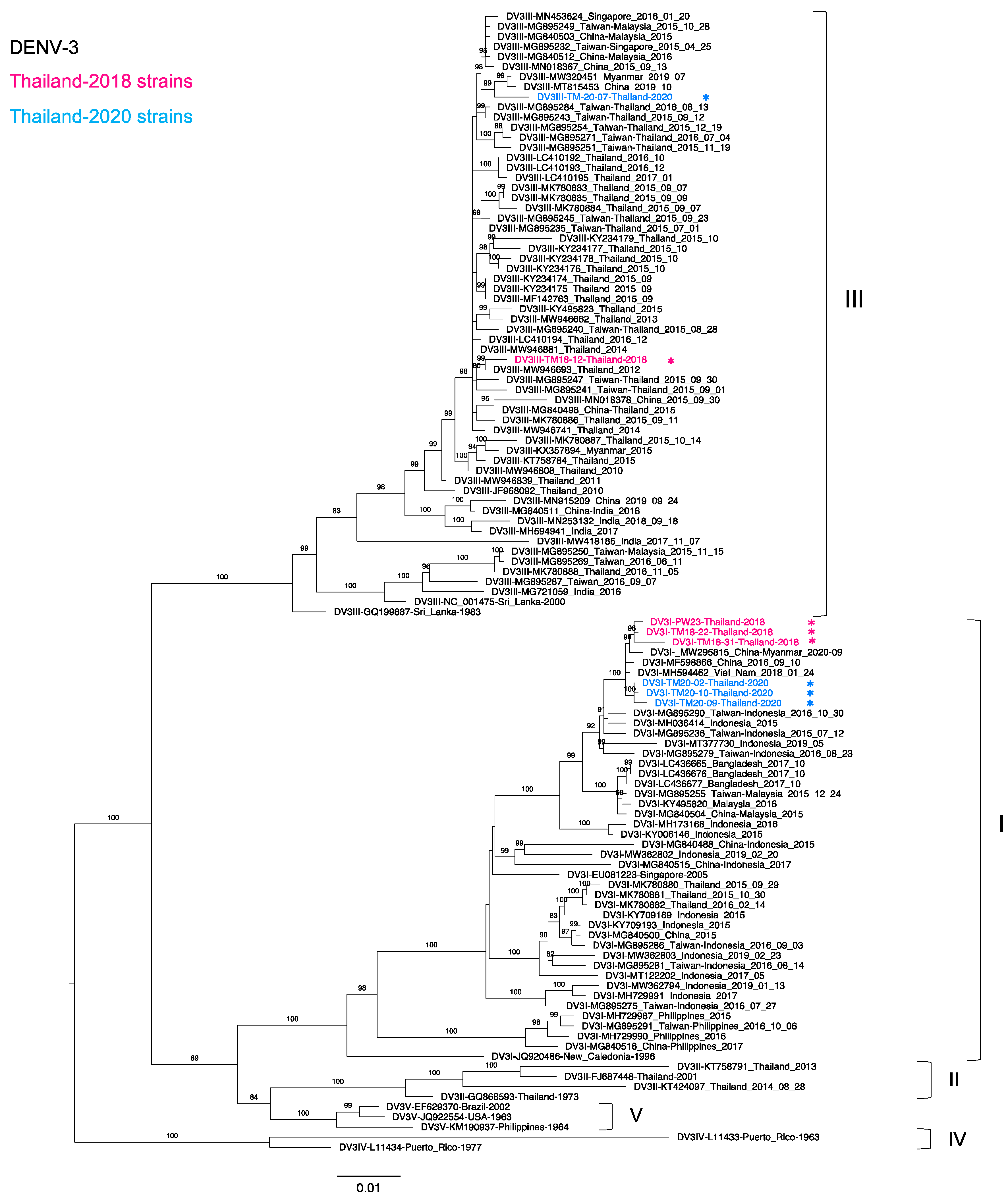 Tropicalmed 06 00162 g003 Tropicalmed 06 00162 g003