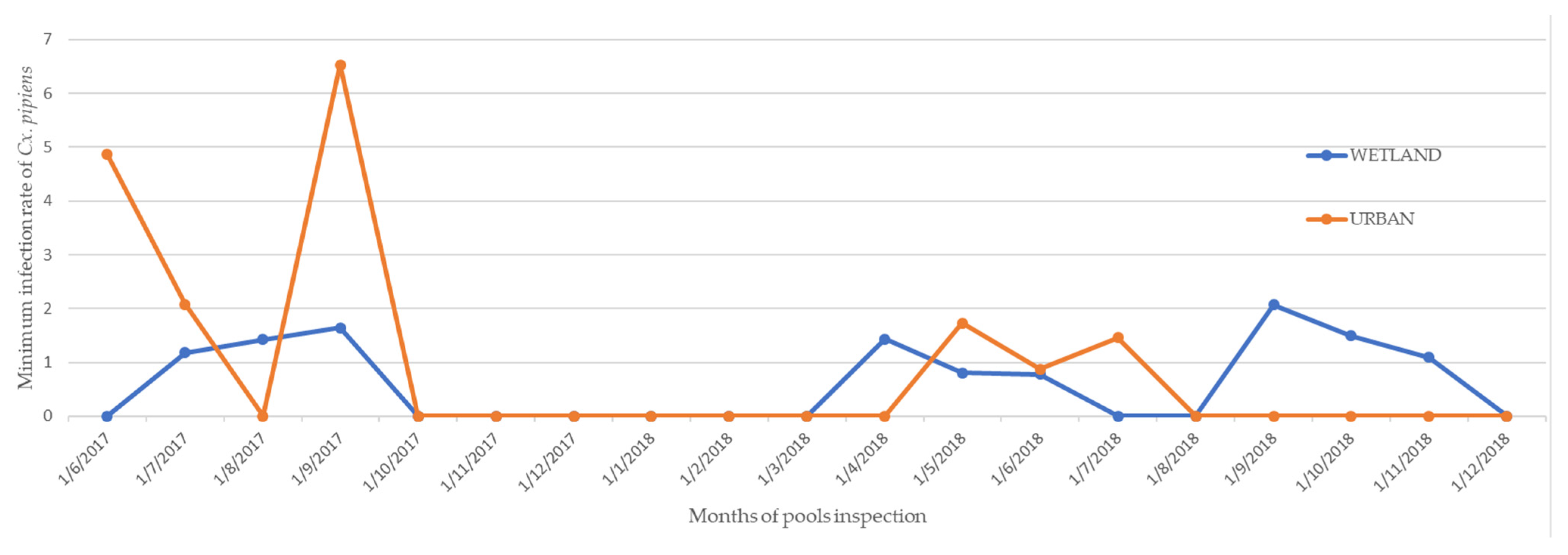 Tropicalmed 06 00176 g005