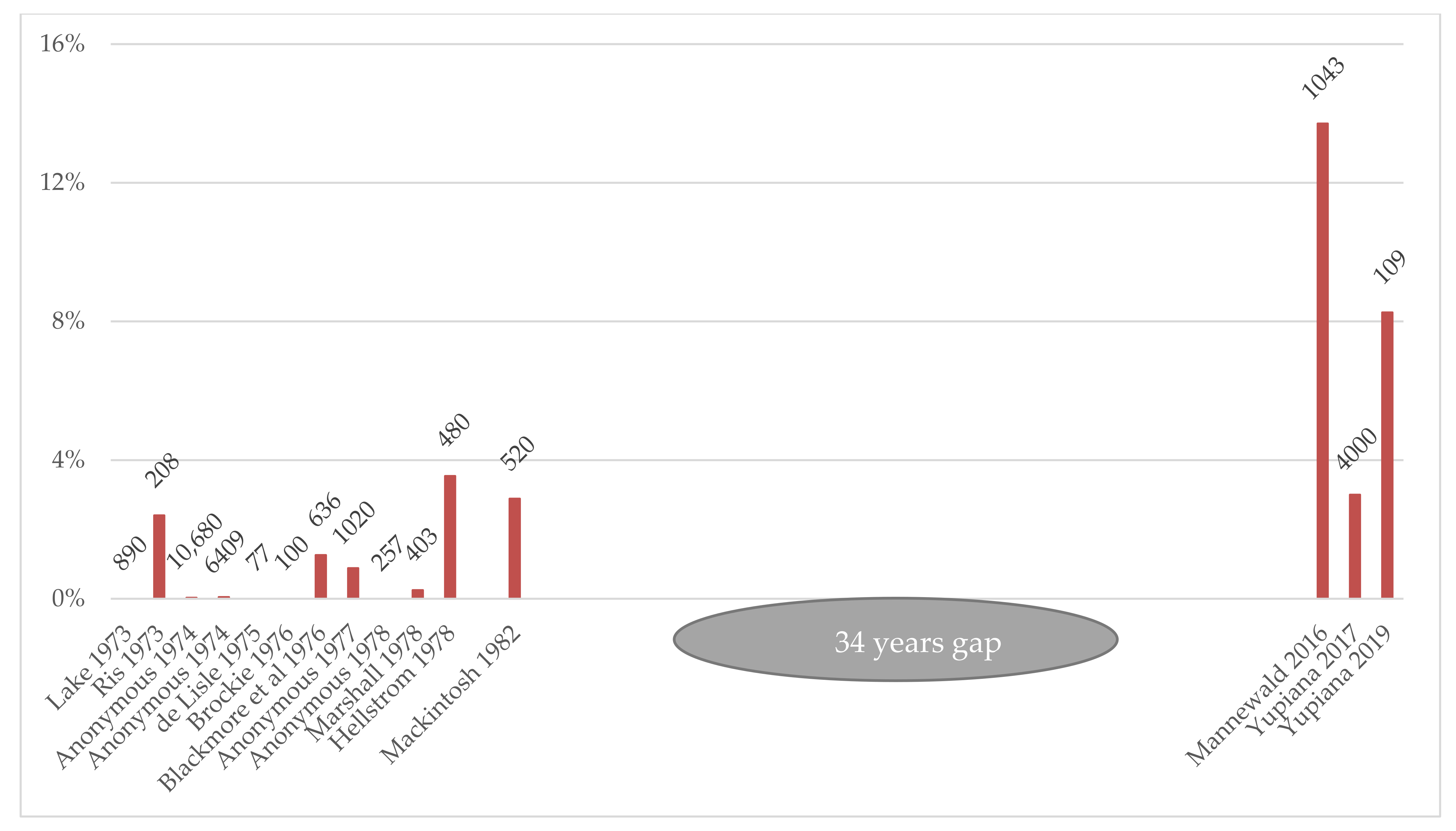 Tropicalmed 06 00189 g002
