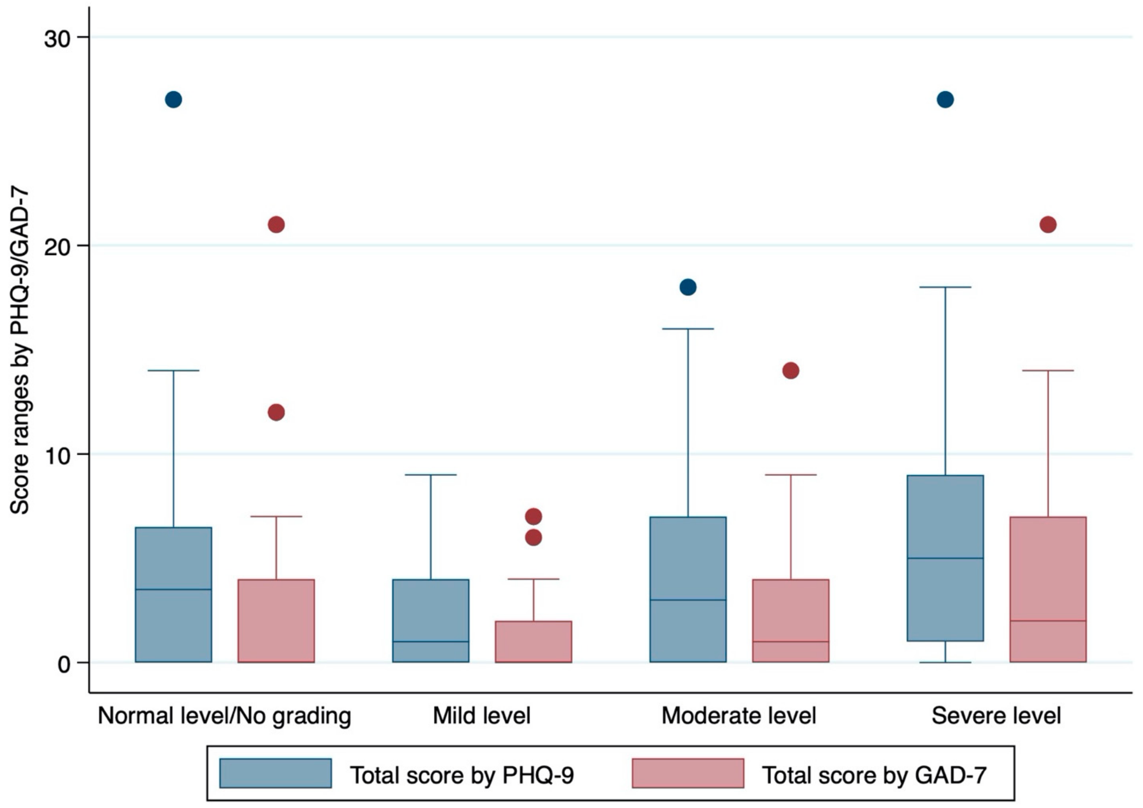 Tropicalmed 07 00003 g001