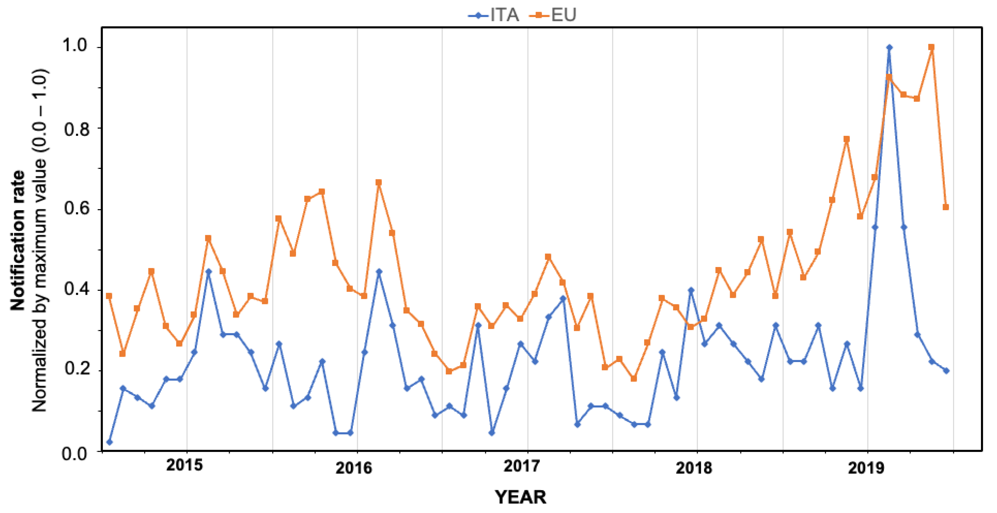 Tropicalmed 07 00010 g001 Tropicalmed 07 00010 g001
