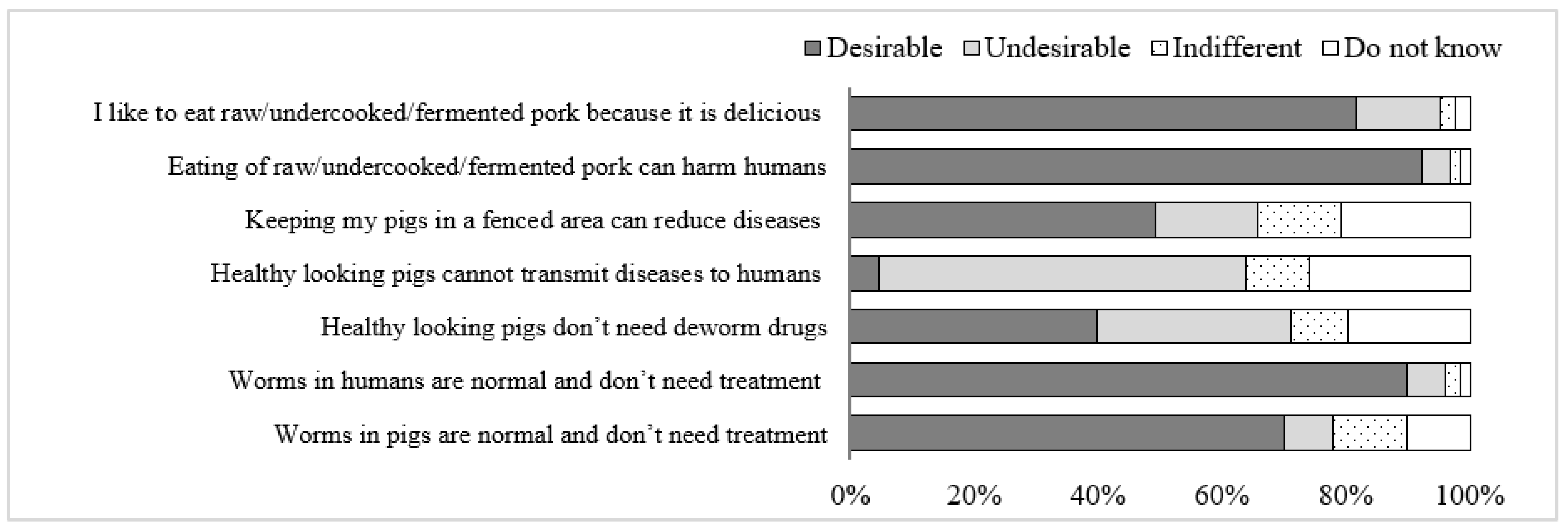 Tropicalmed 07 00057 g002 Tropicalmed 07 00057 g002