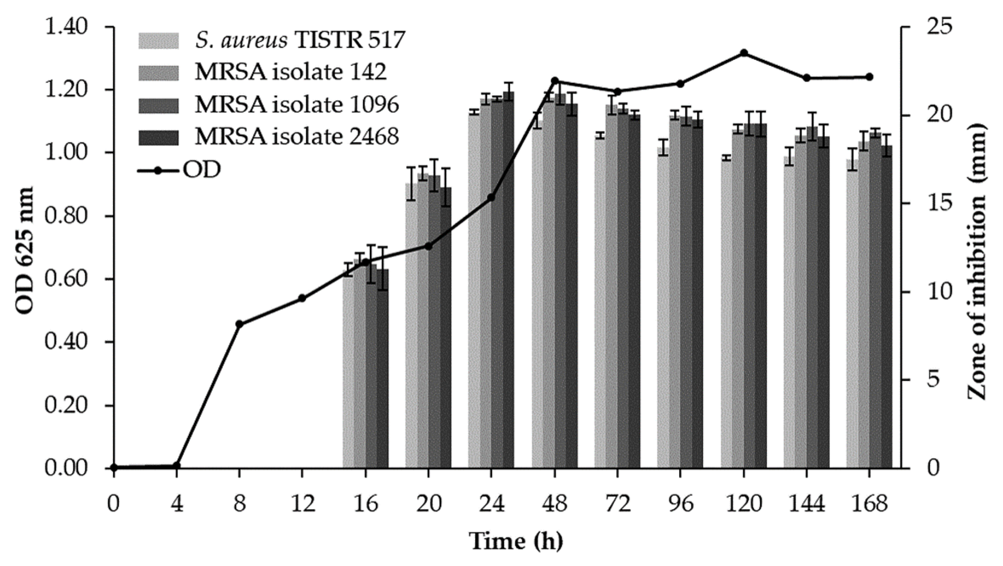 Tropicalmed 07 00093 g003