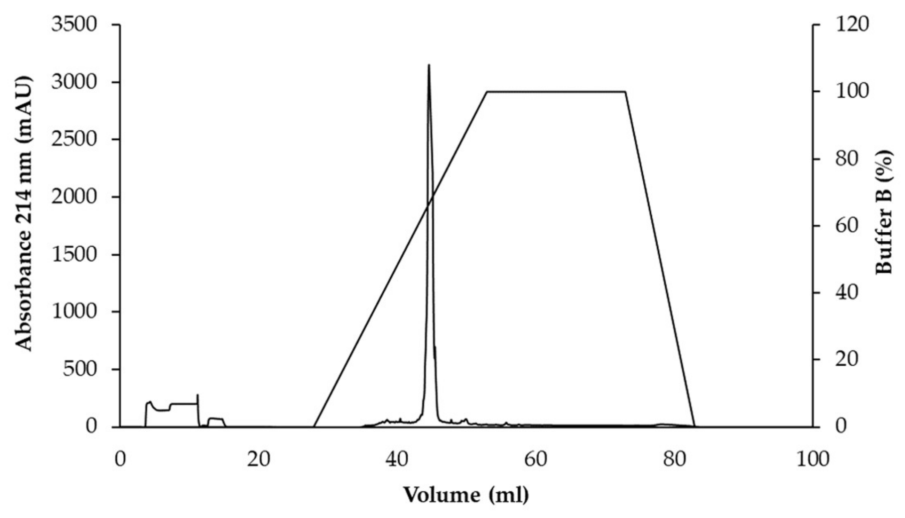 Tropicalmed 07 00093 g004