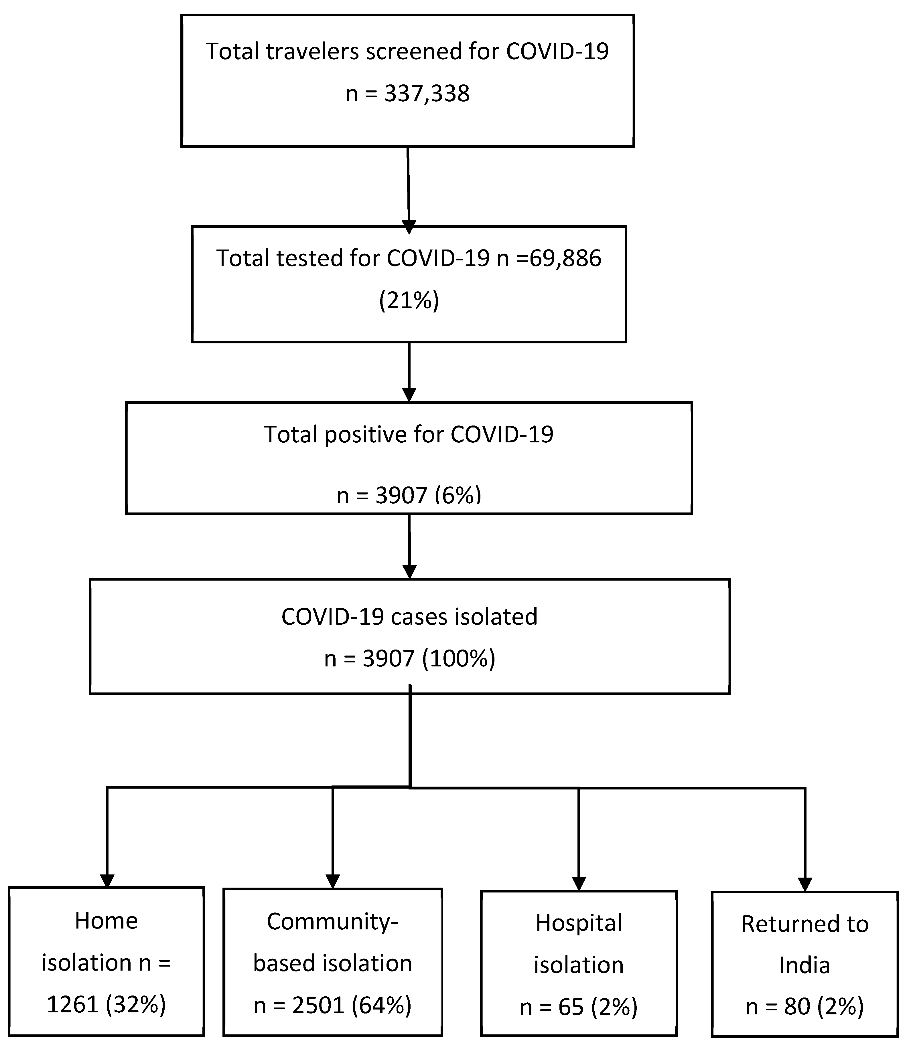 Tropicalmed 07 00099 g002