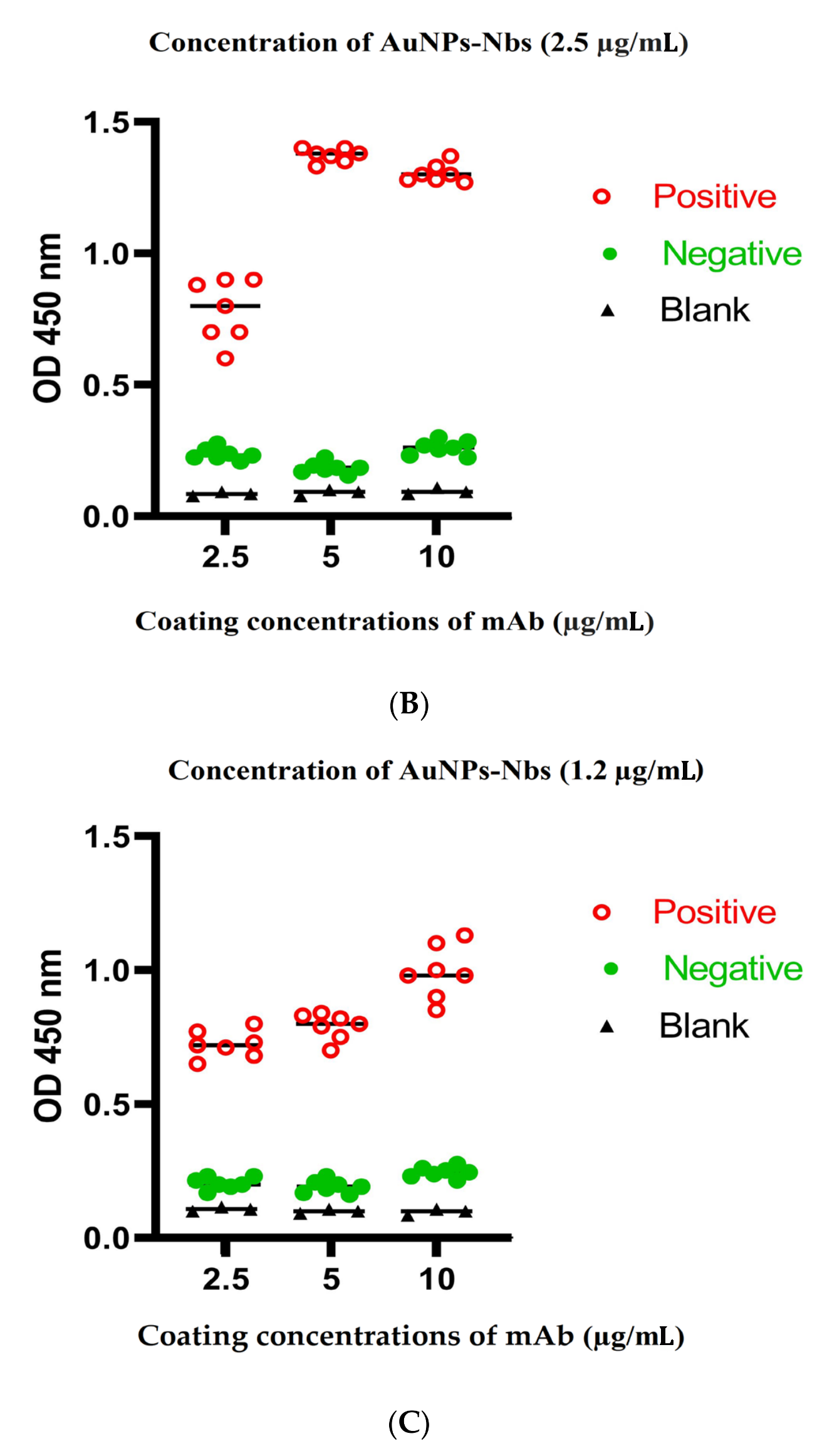 Tropicalmed 07 00102 g004b