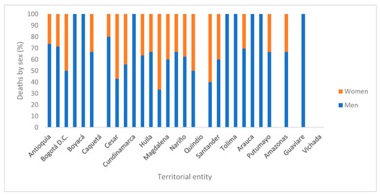 TropicalMed Free Full Text Tuberculosis Mortality in Children  