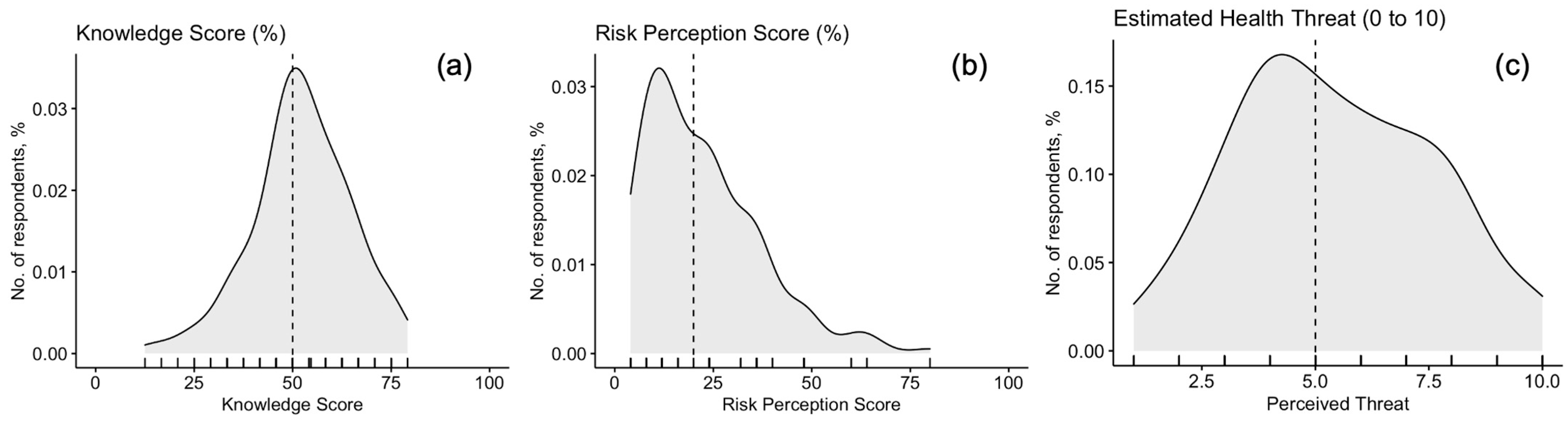 Tropicalmed 07 00135 g002