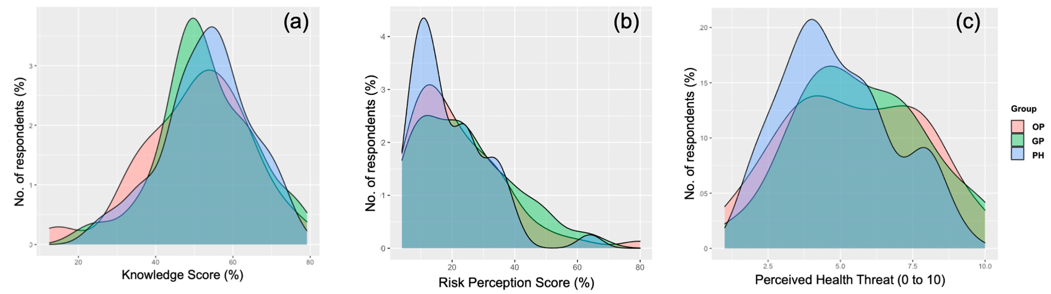 Tropicalmed 07 00135 g003