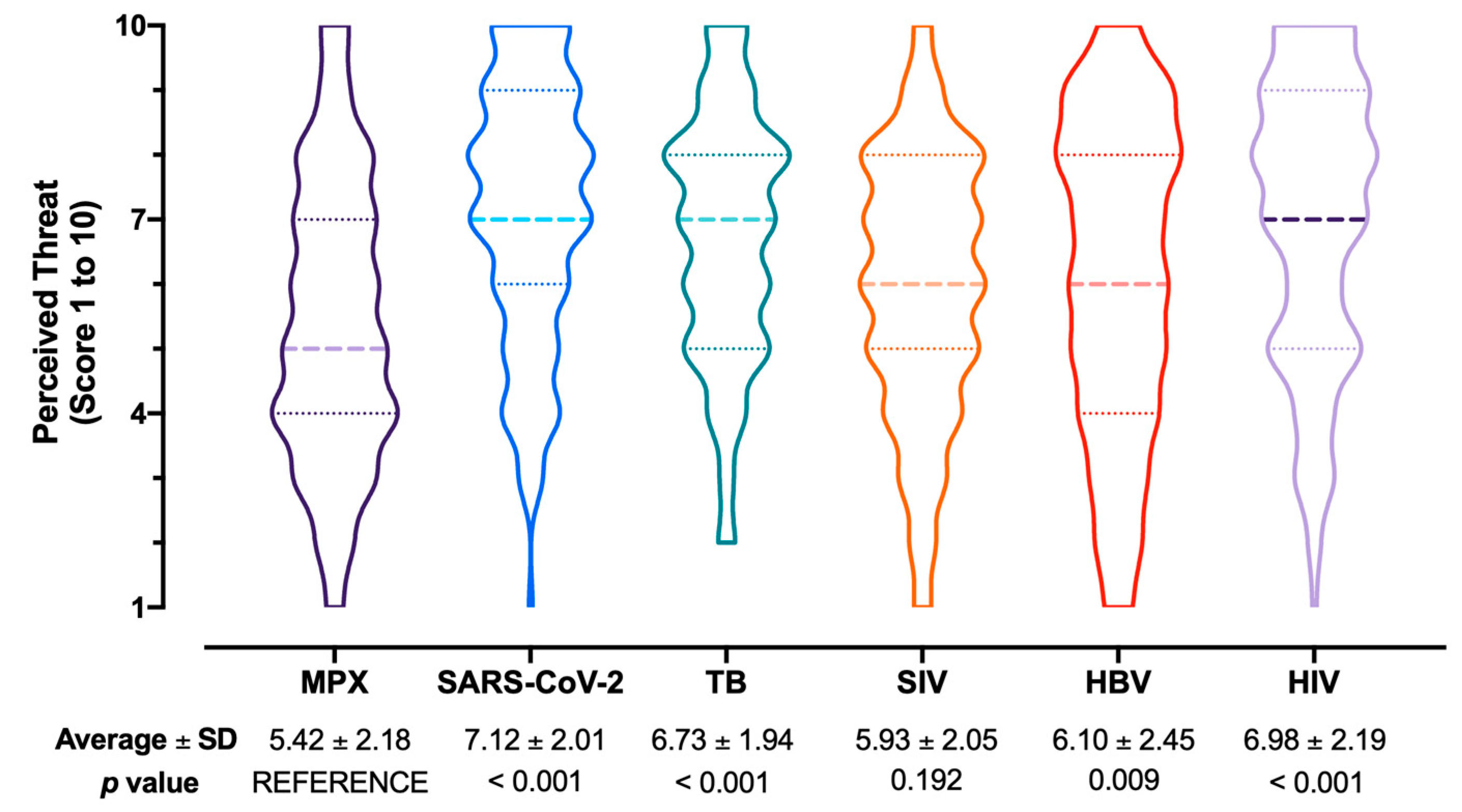 Tropicalmed 07 00135 g004