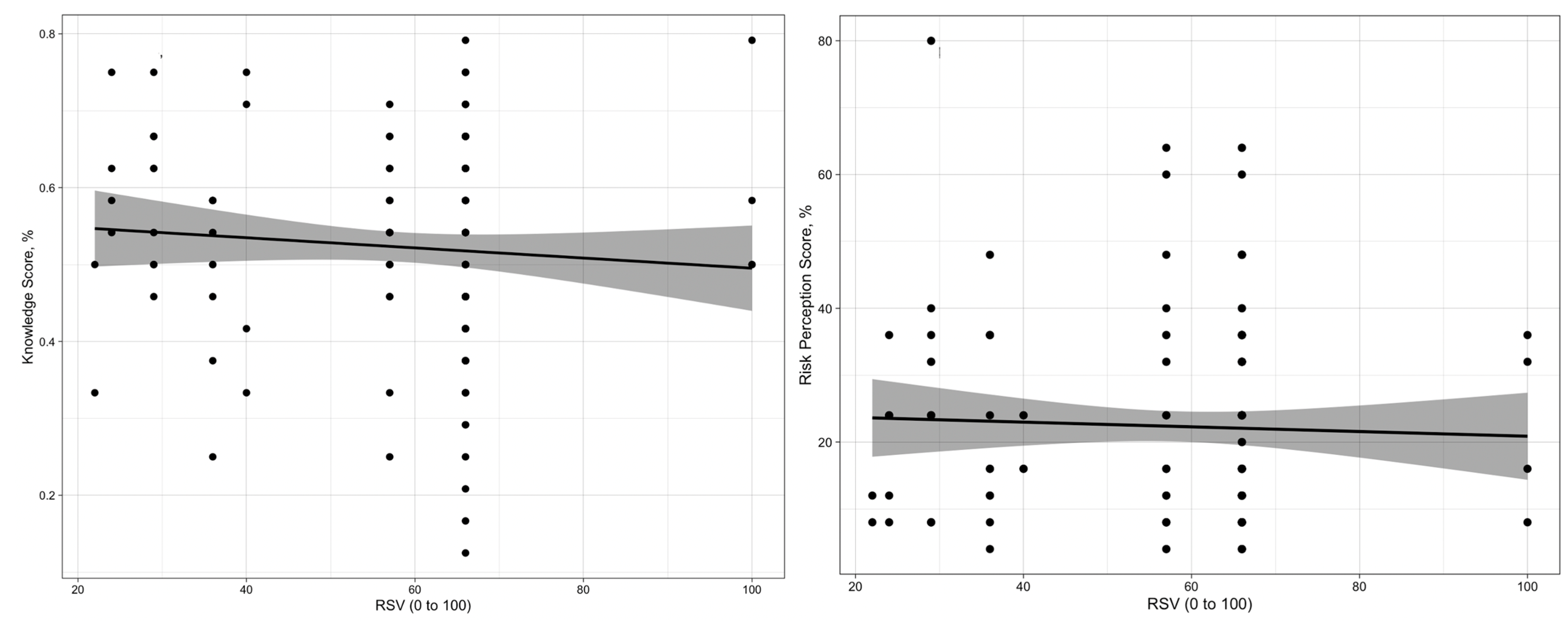 Tropicalmed 07 00135 g0a1