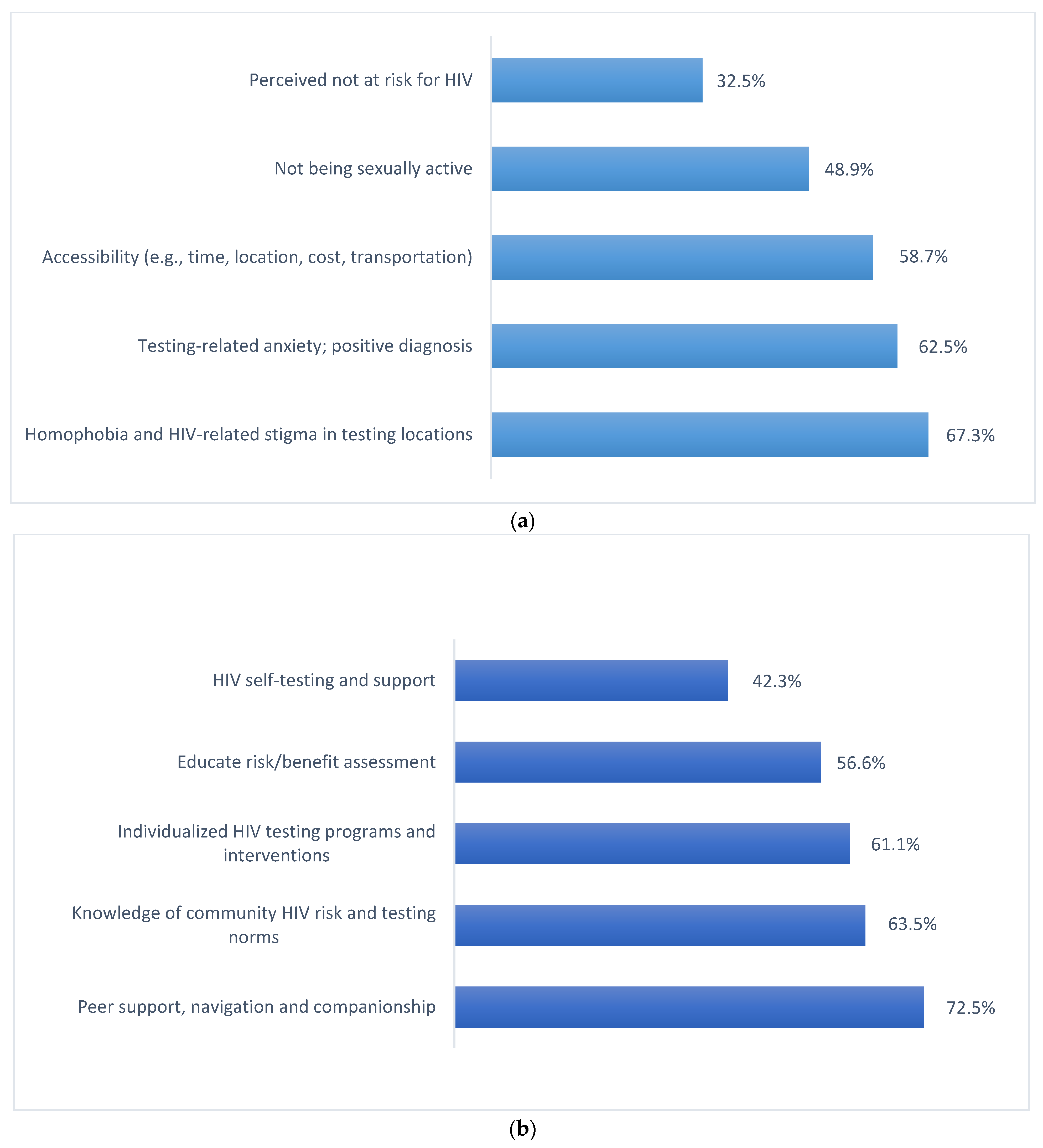 Tropicalmed 07 00146 g002 Tropicalmed 07 00146 g002