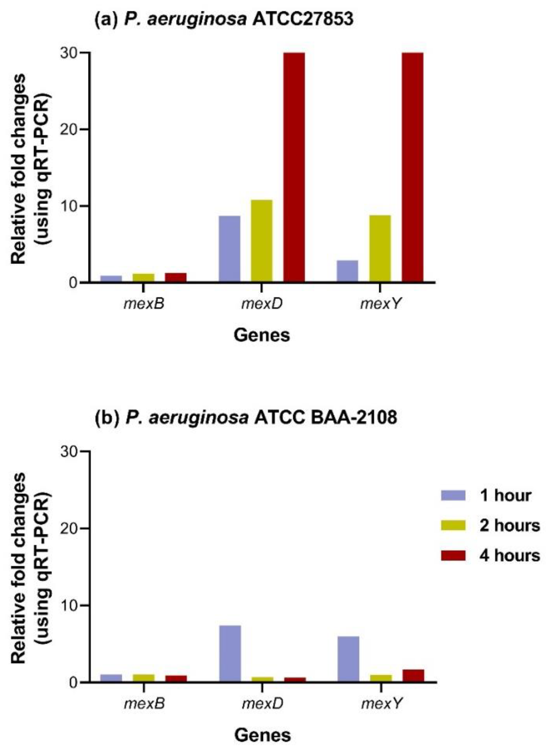Tropicalmed 07 00156 g004 Tropicalmed 07 00156 g004
