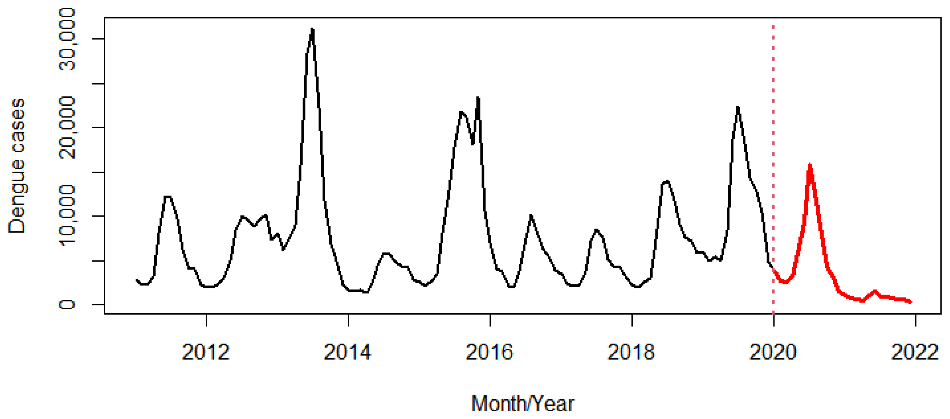Tropicalmed 07 00171 g002