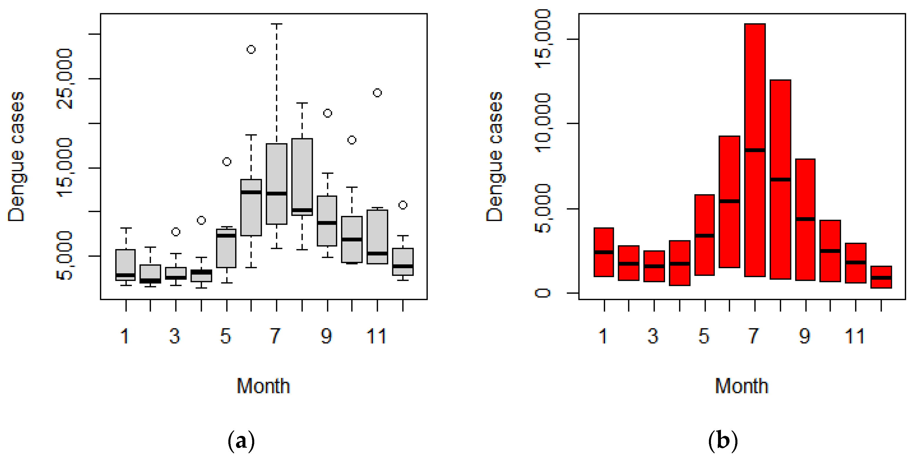 Tropicalmed 07 00171 g003