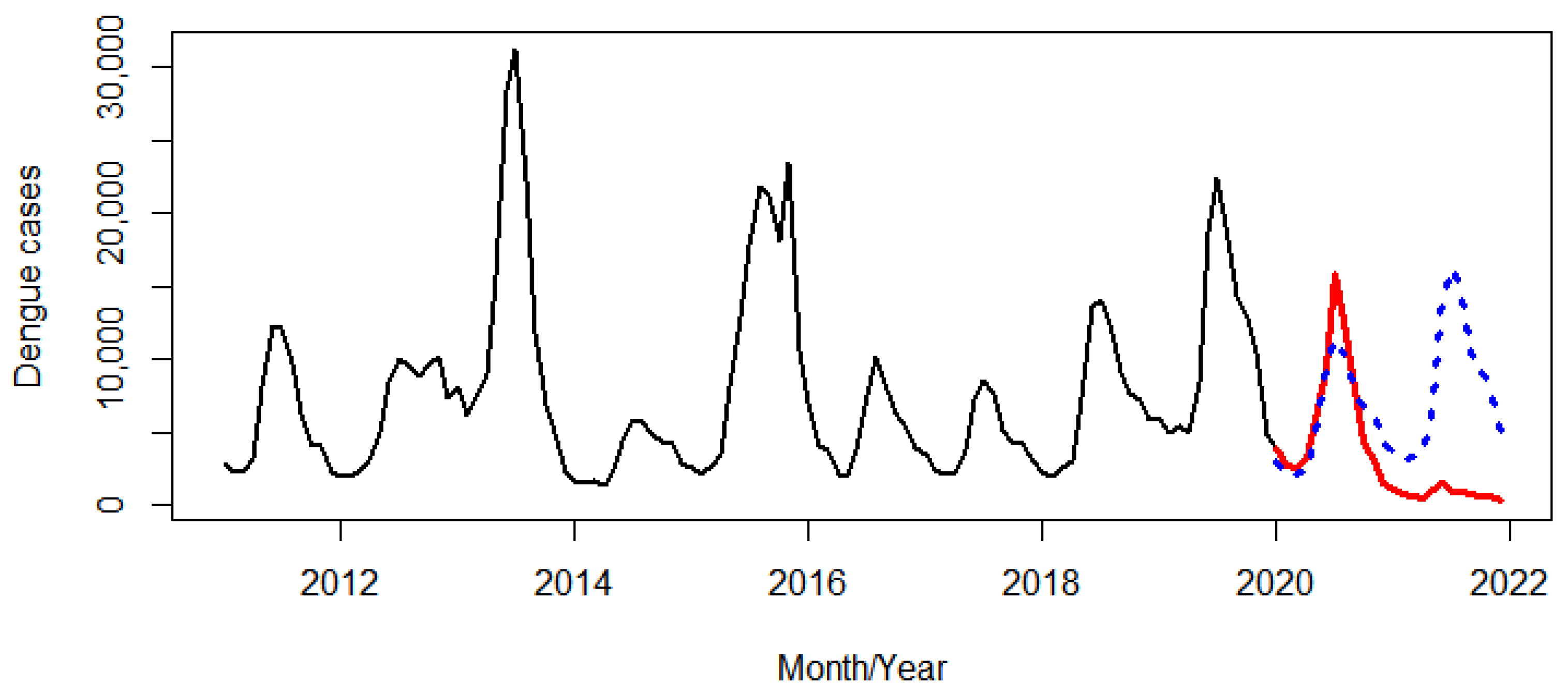 Tropicalmed 07 00171 g005