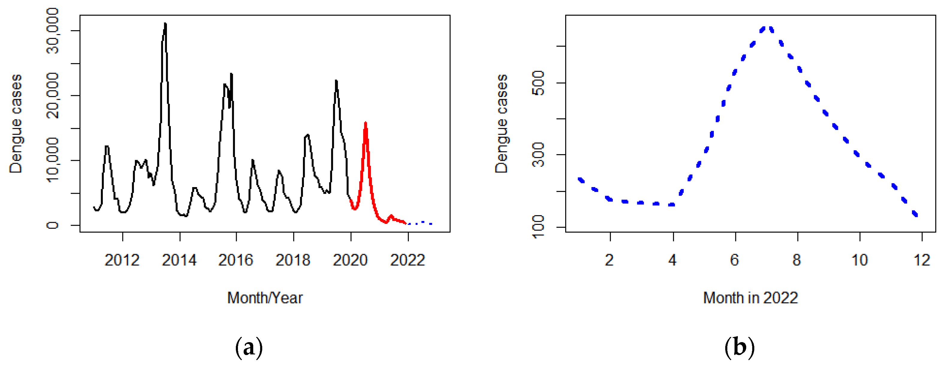 Tropicalmed 07 00171 g006