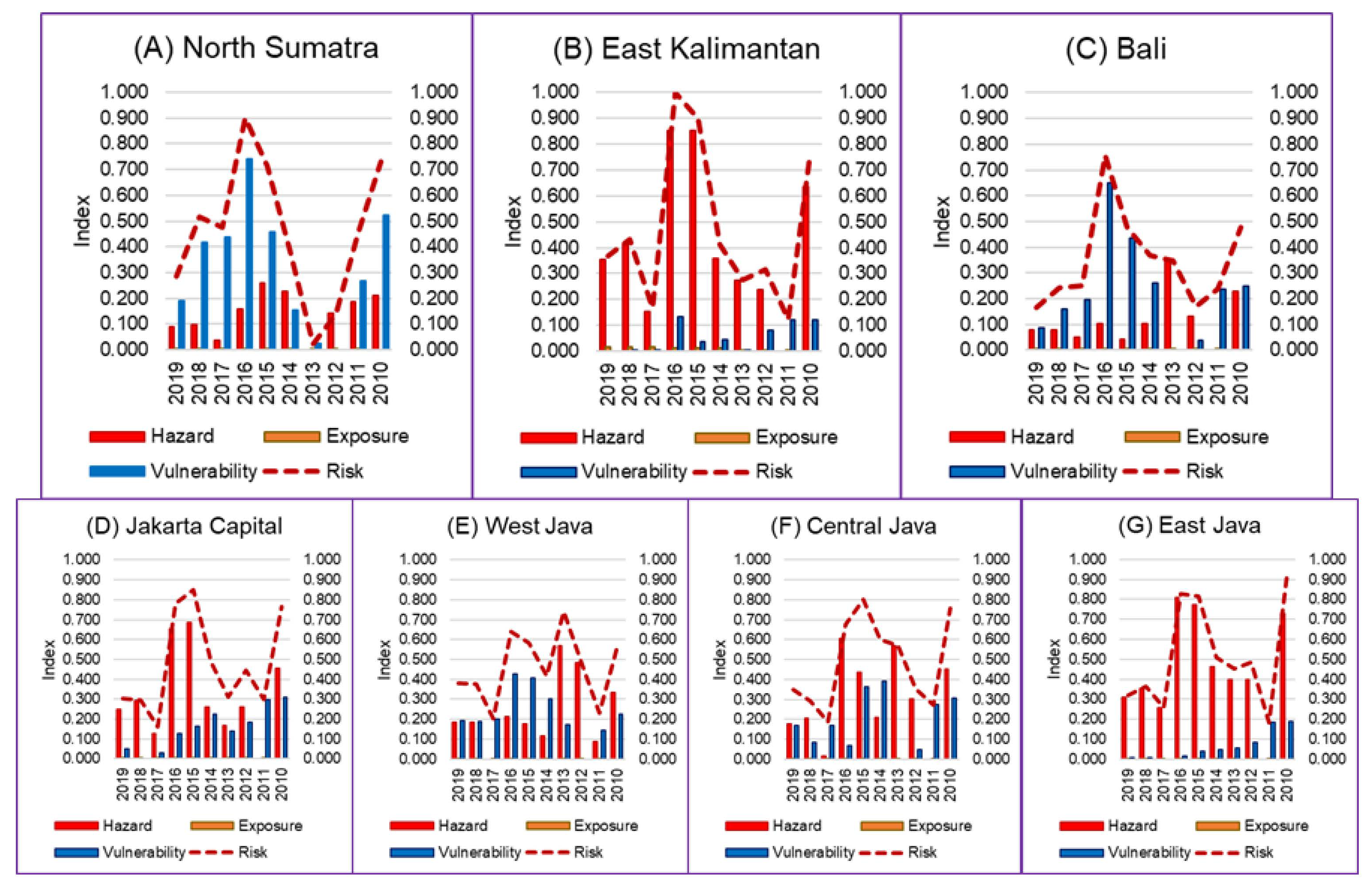 Tropicalmed 07 00172 g004