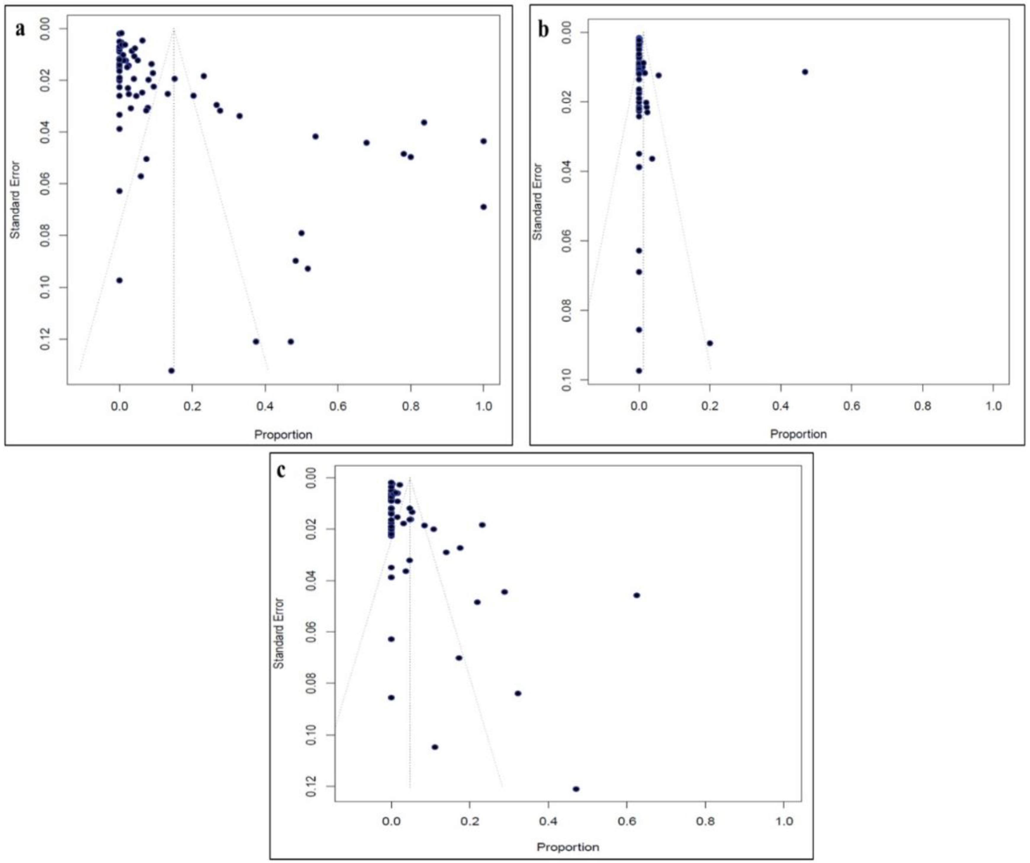 Tropicalmed 07 00188 g005 Tropicalmed 07 00188 g005