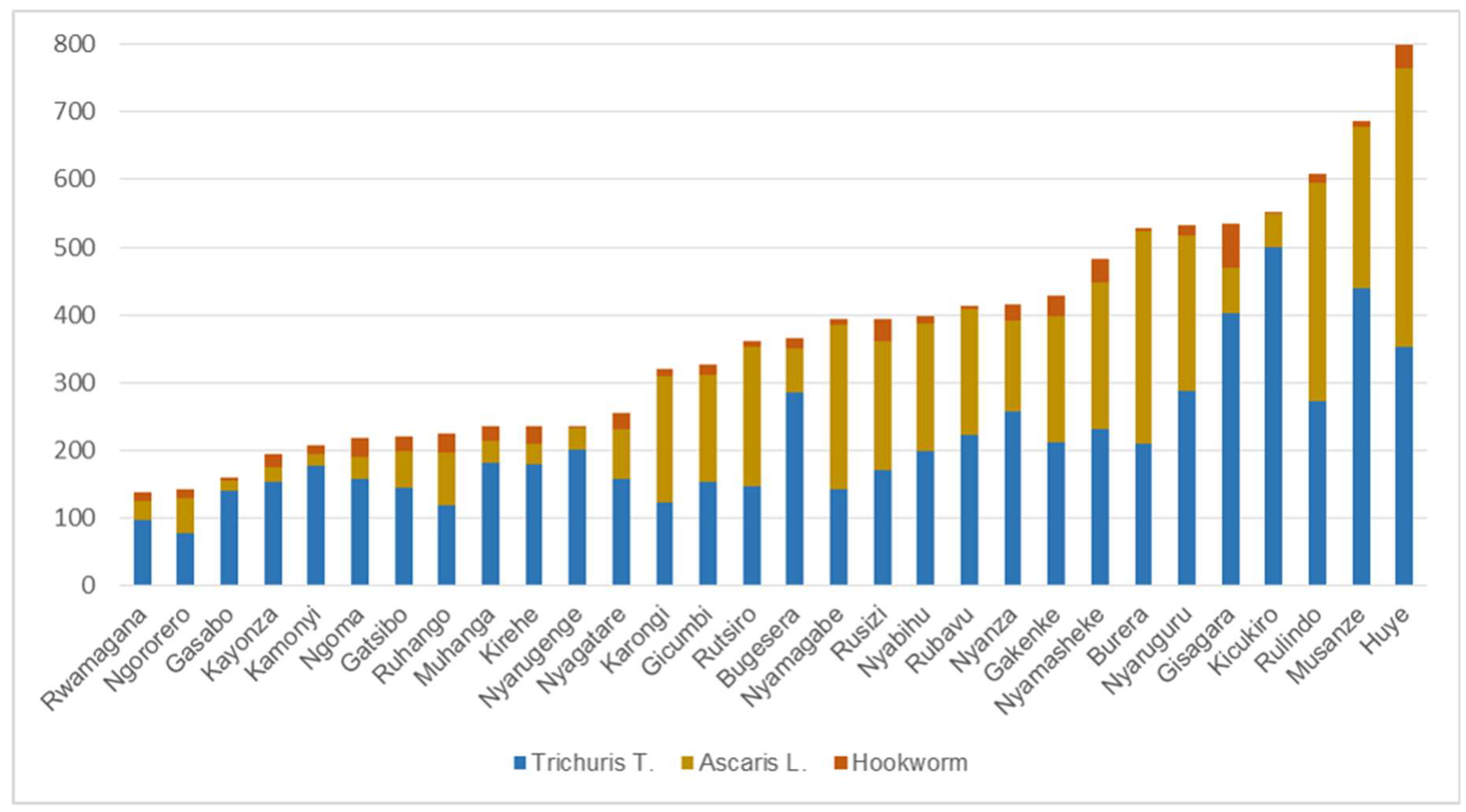 Tropicalmed 07 00202 g002 Tropicalmed 07 00202 g002