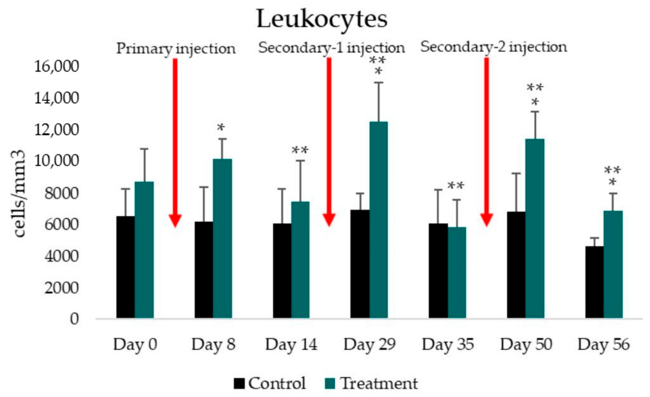 Tropicalmed 07 00222 g002 Tropicalmed 07 00222 g002