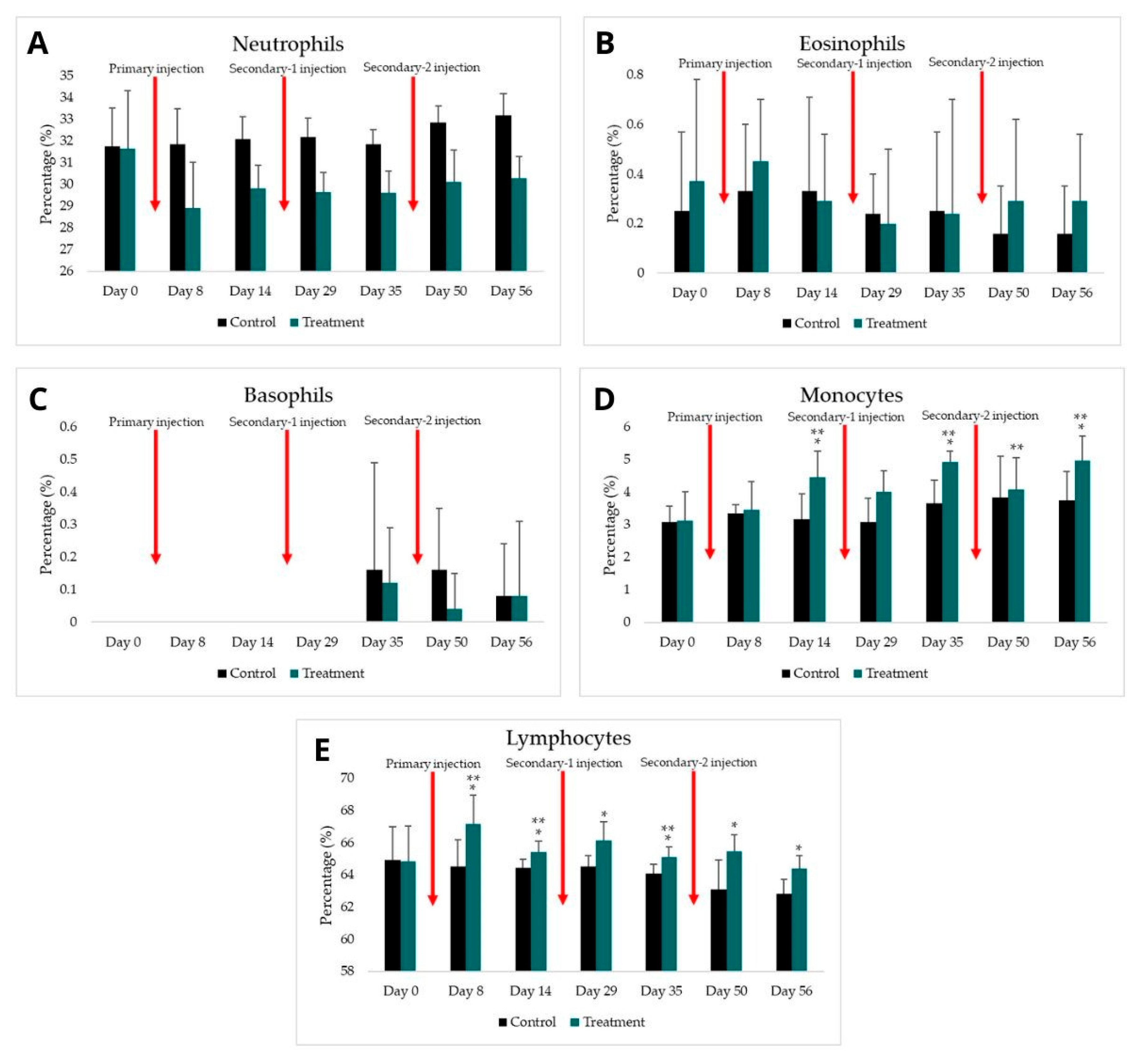 Tropicalmed 07 00222 g003 Tropicalmed 07 00222 g003
