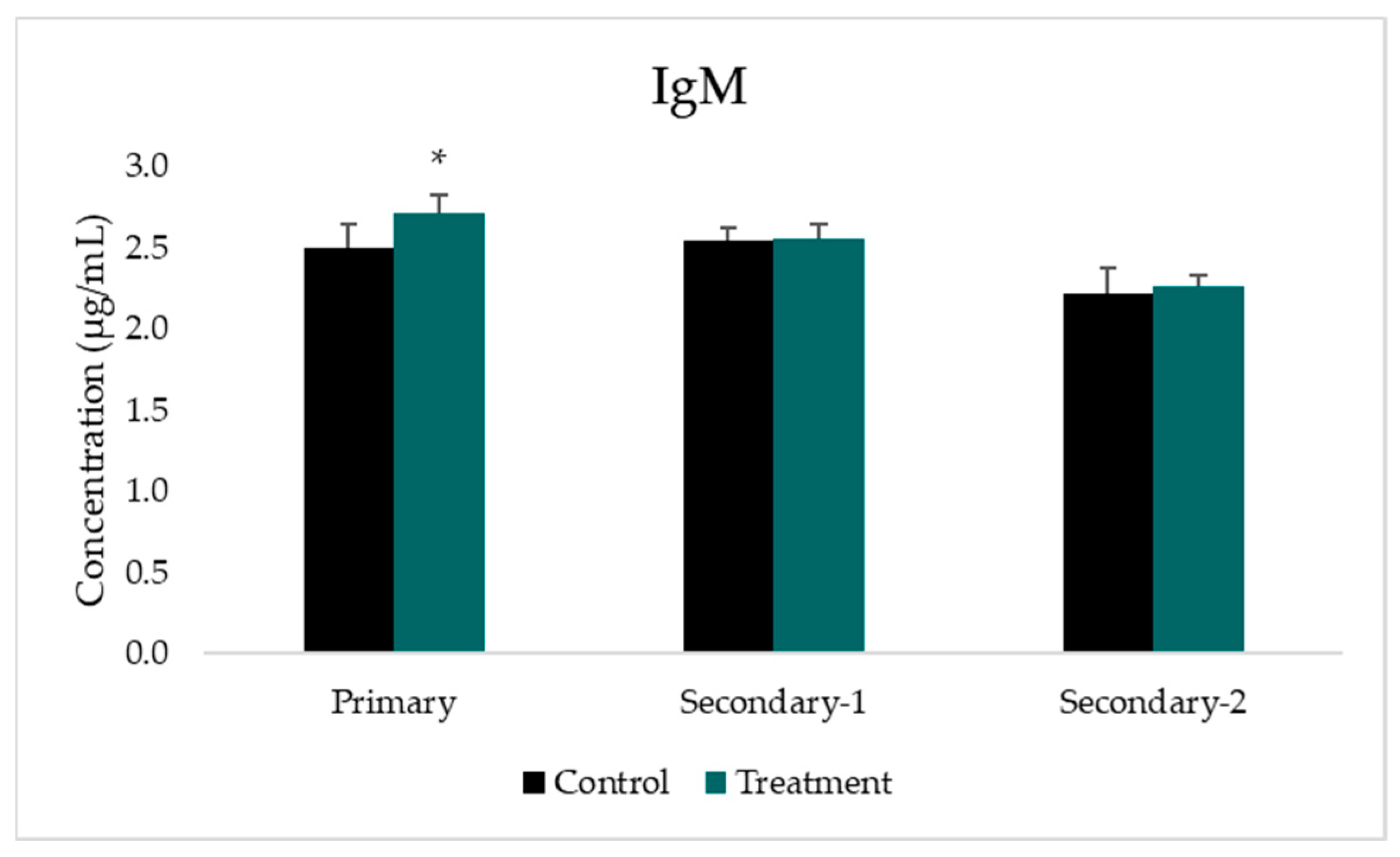Tropicalmed 07 00222 g004 Tropicalmed 07 00222 g004