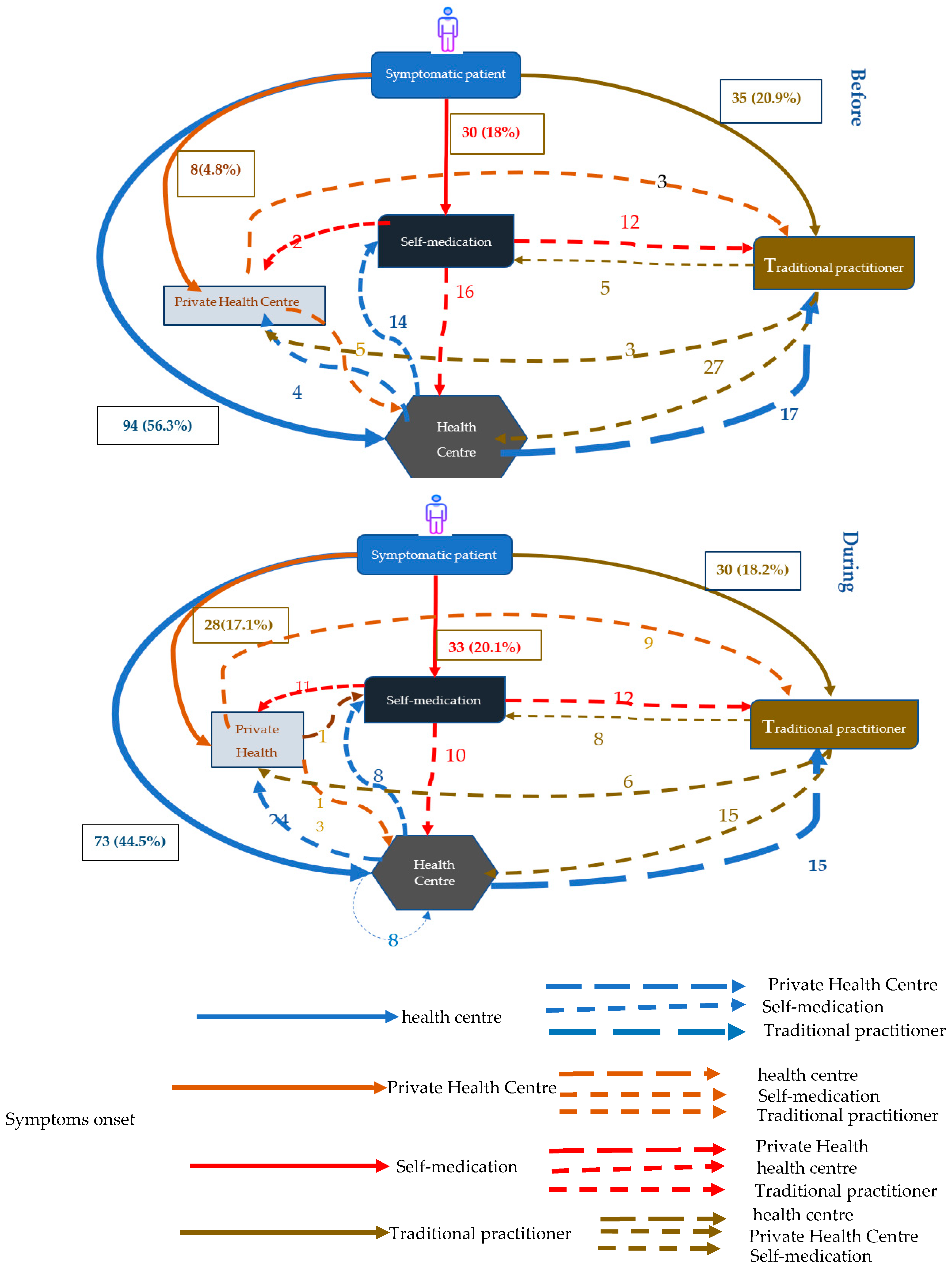 Tropicalmed 07 00237 g001