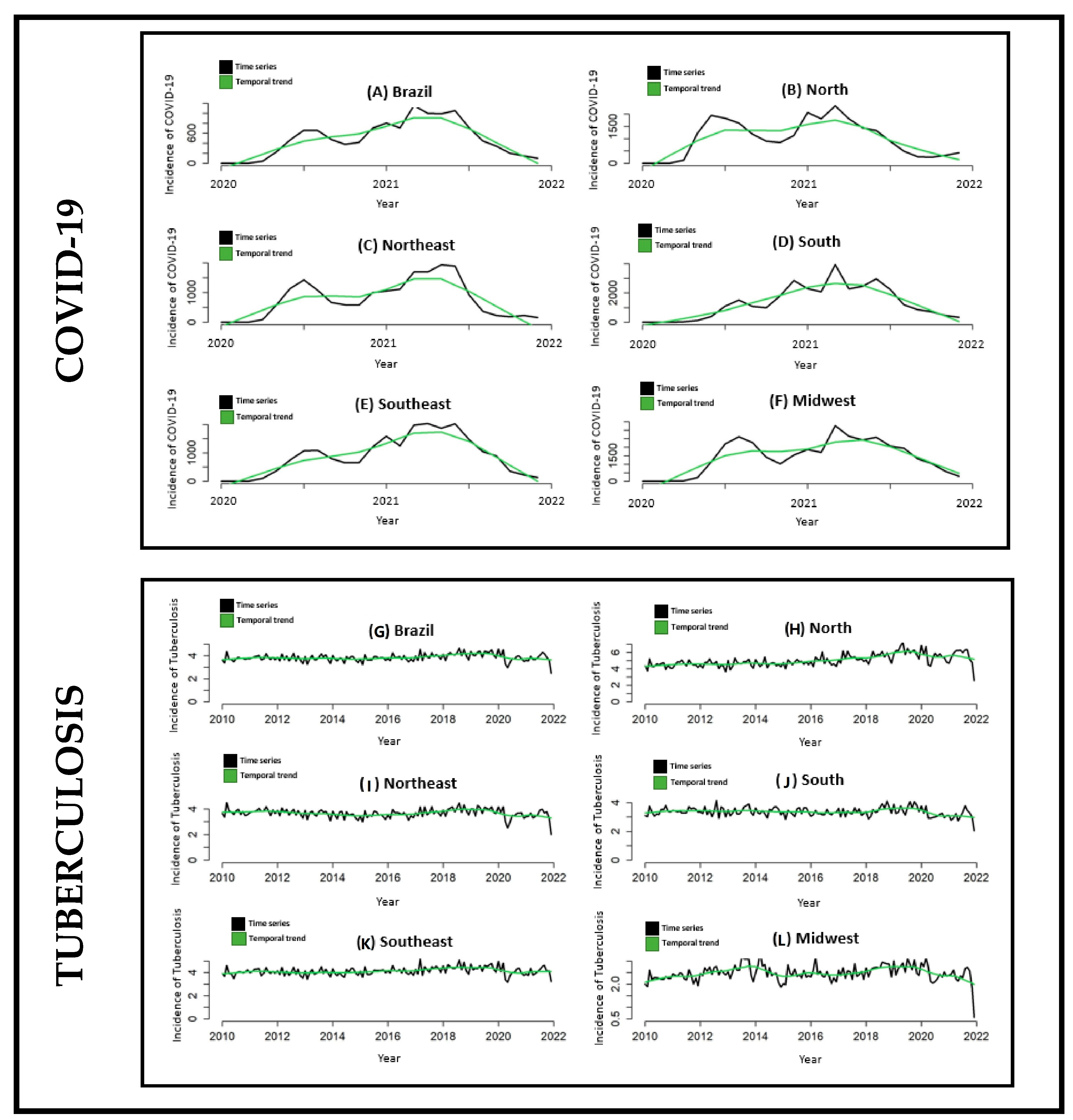 Tropicalmed 07 00247 g001