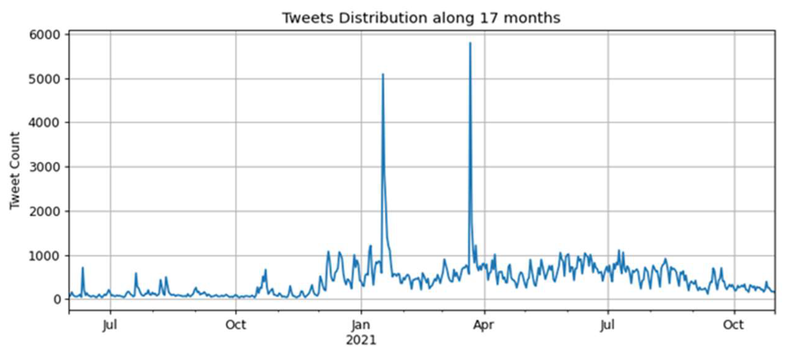 Tropicalmed 07 00256 g002