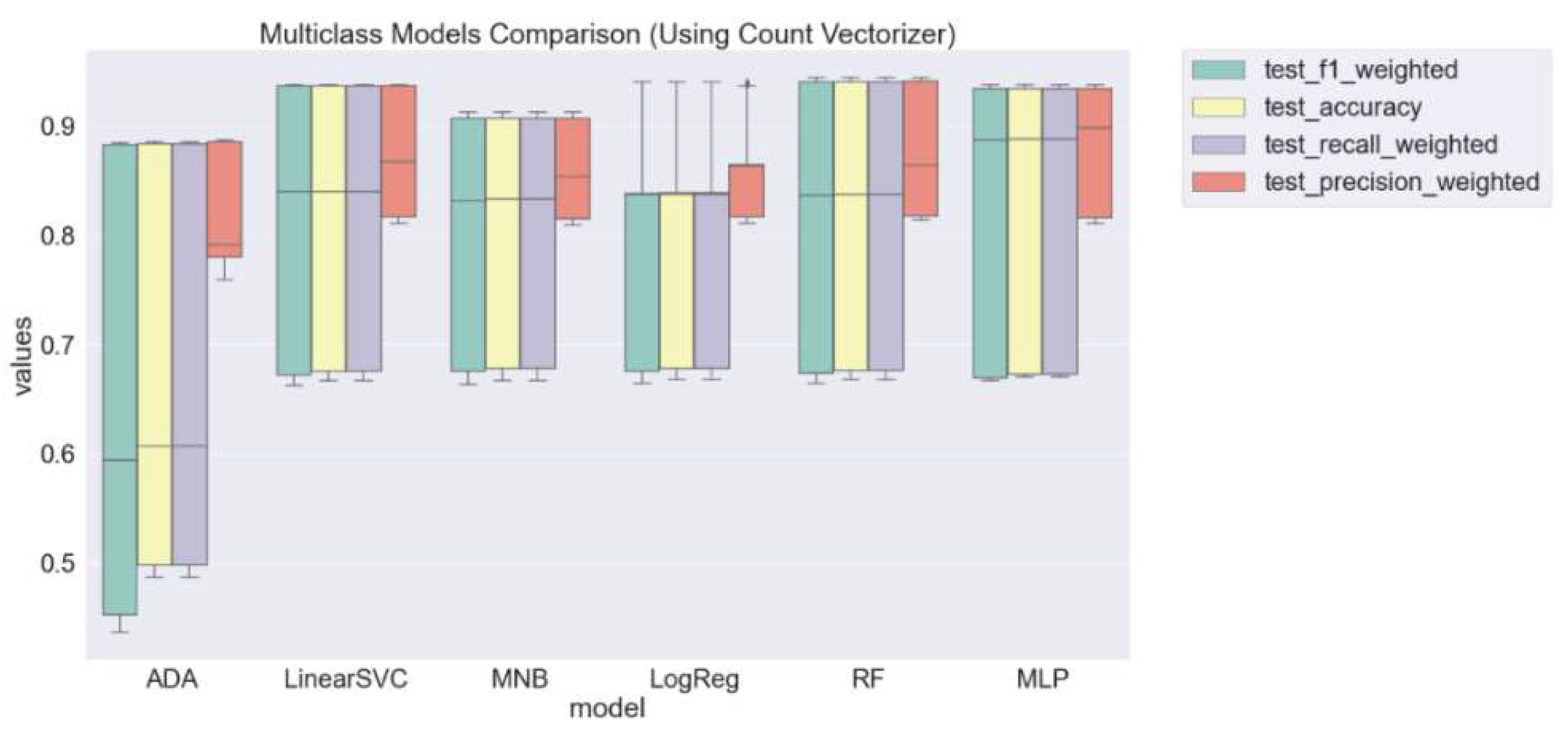 Tropicalmed 07 00256 g003