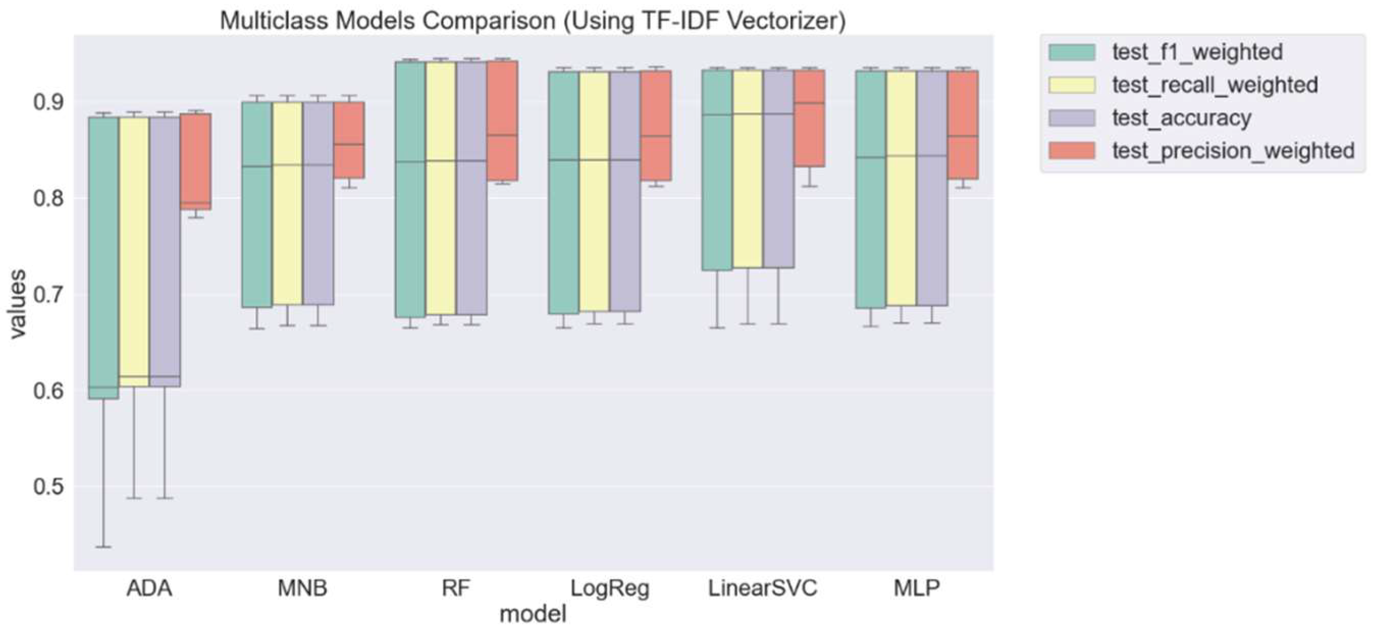 Tropicalmed 07 00256 g004