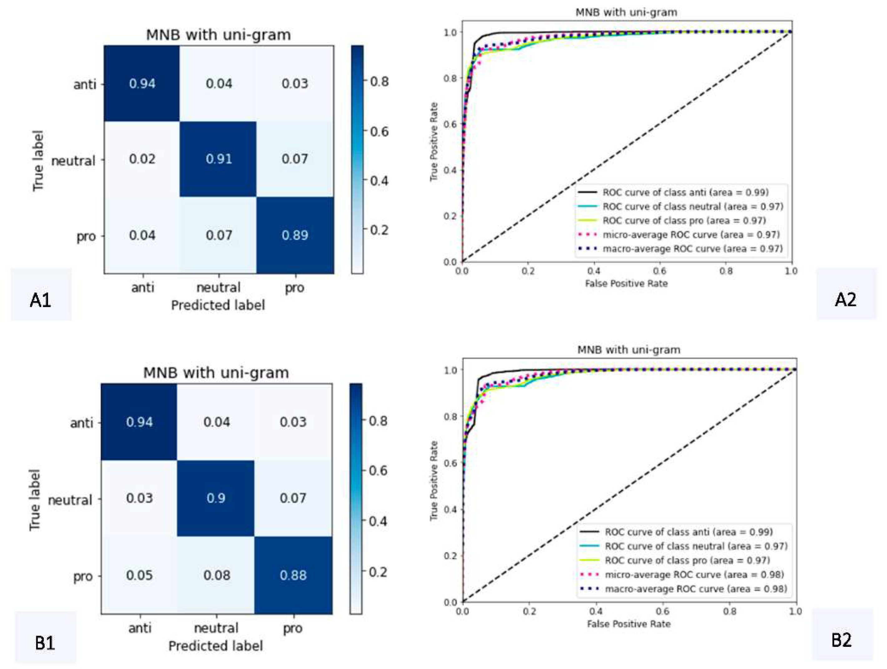 Tropicalmed 07 00256 g006
