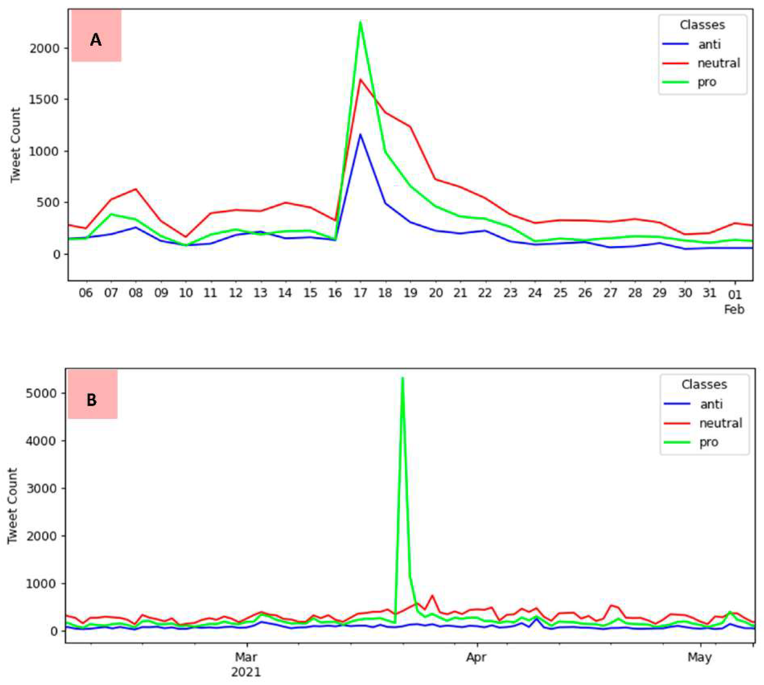 Tropicalmed 07 00256 g008