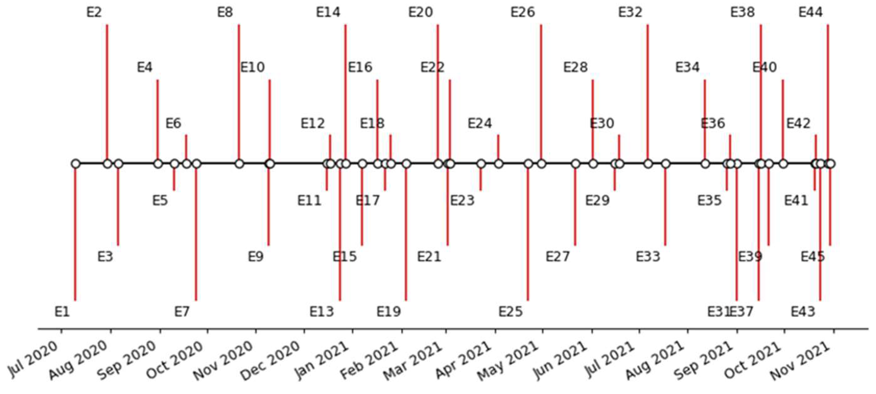 Tropicalmed 07 00256 g011